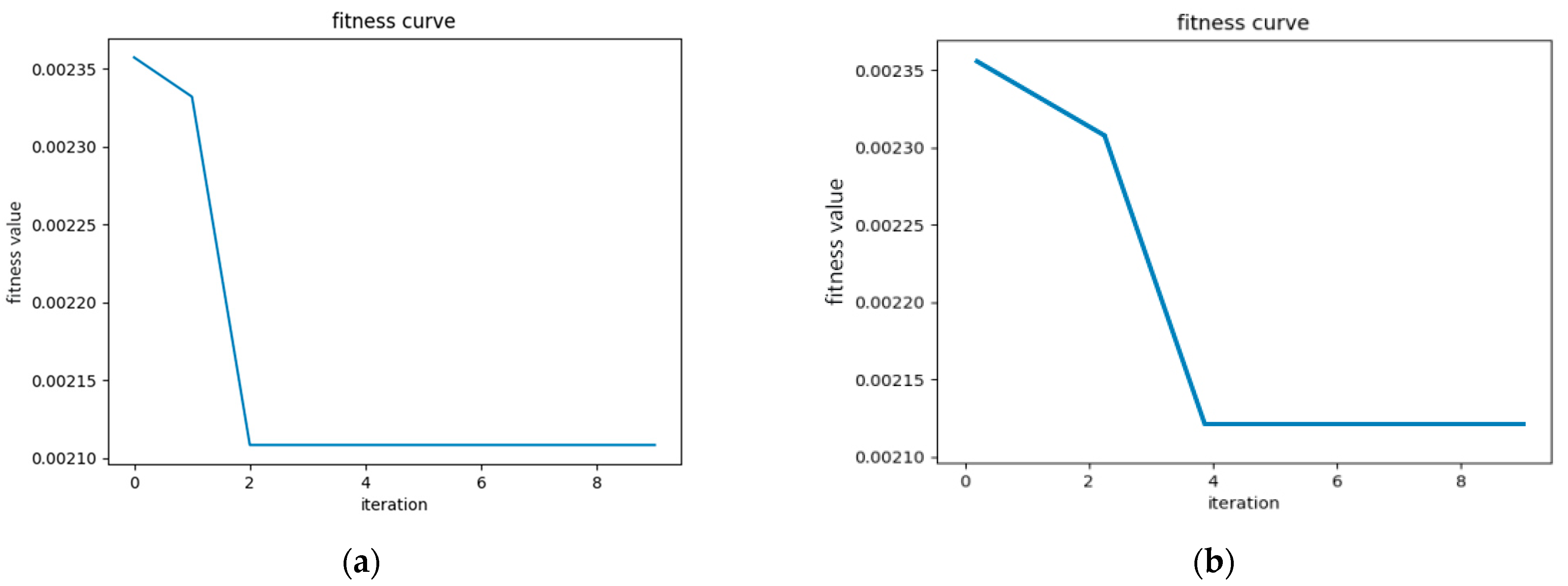 Energies 16 07964 g007