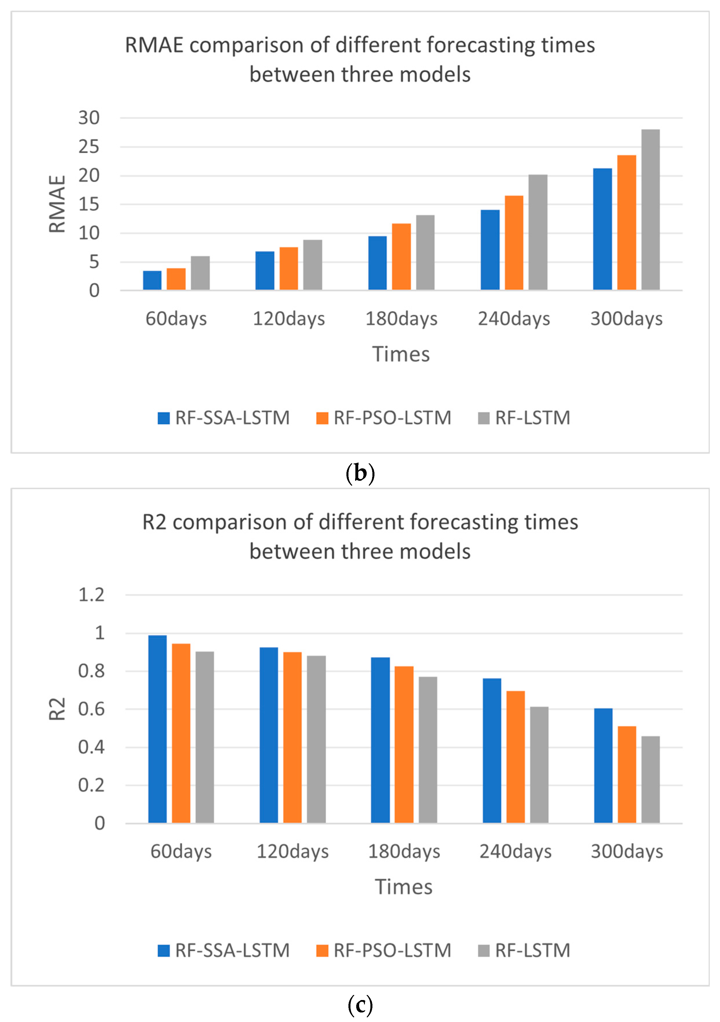 Energies 16 07964 g012b