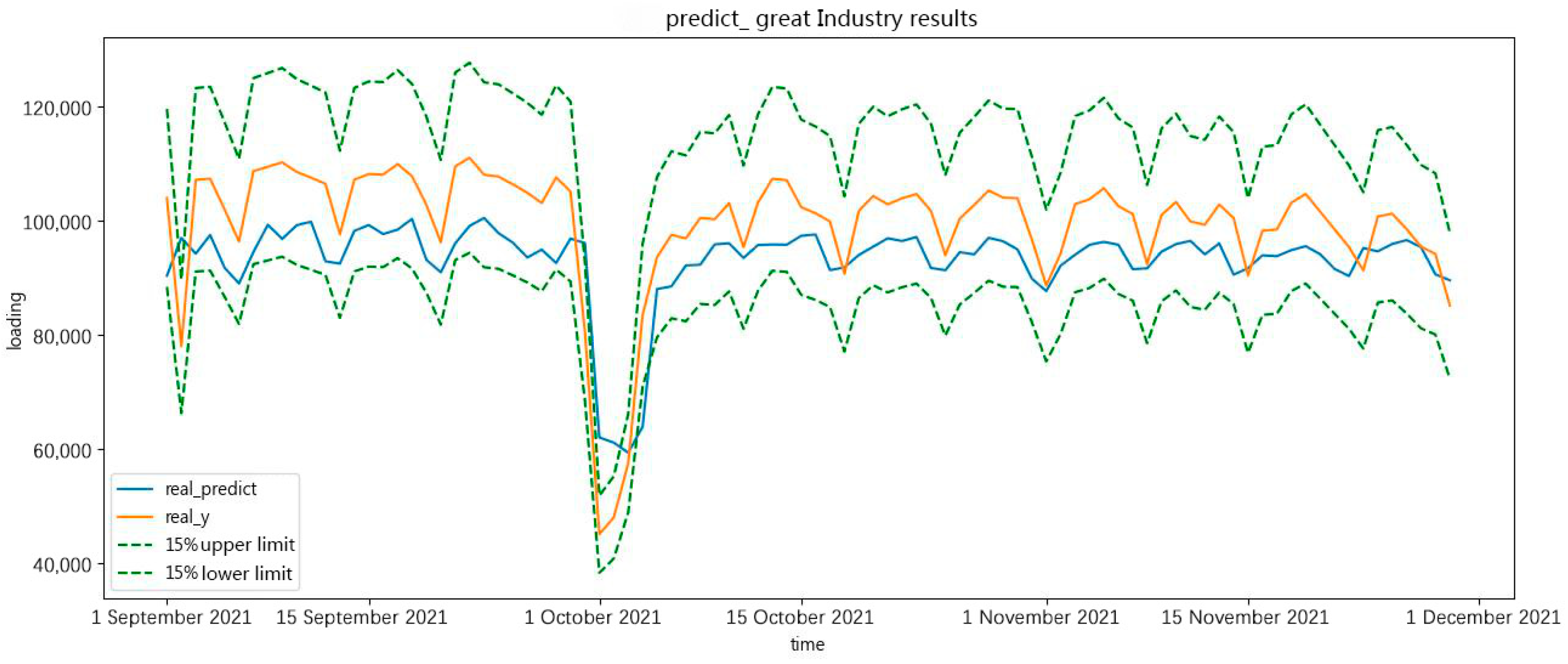 Energies 16 07964 g015