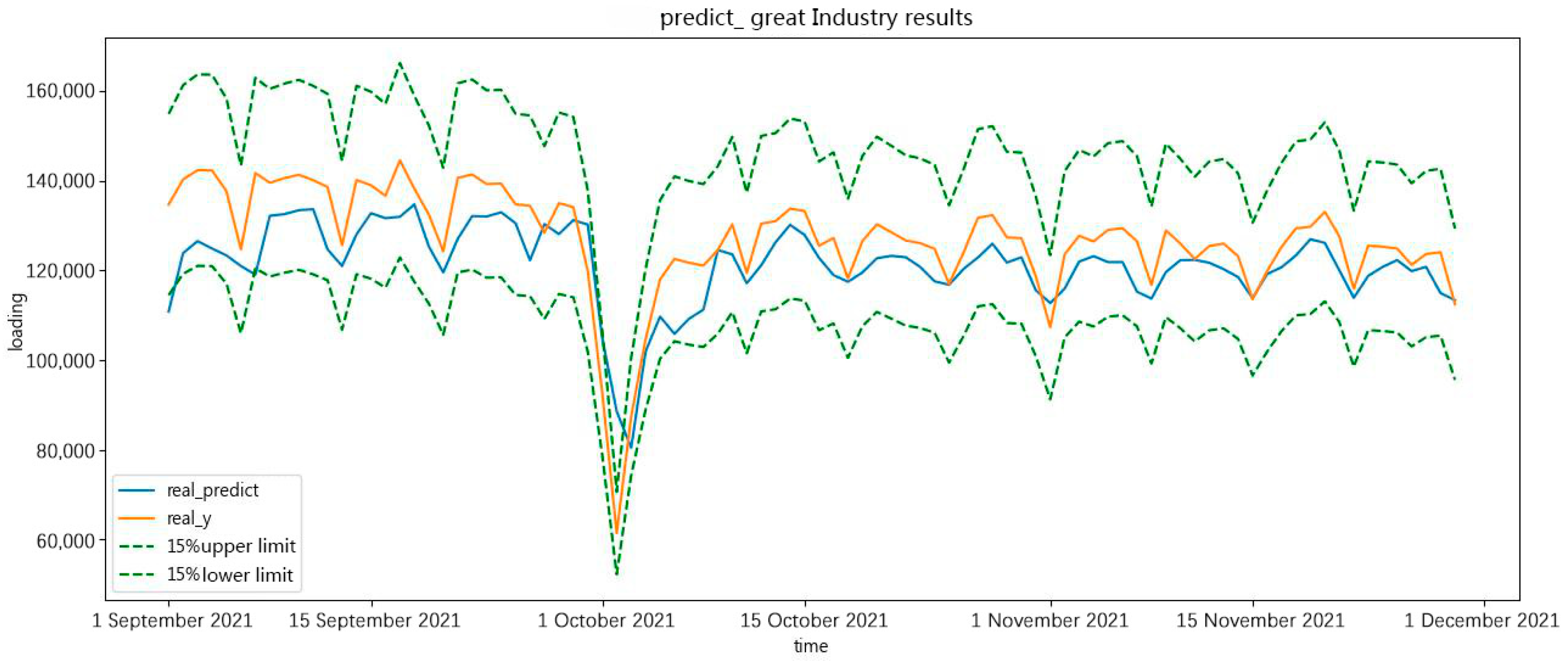 Energies 16 07964 g016