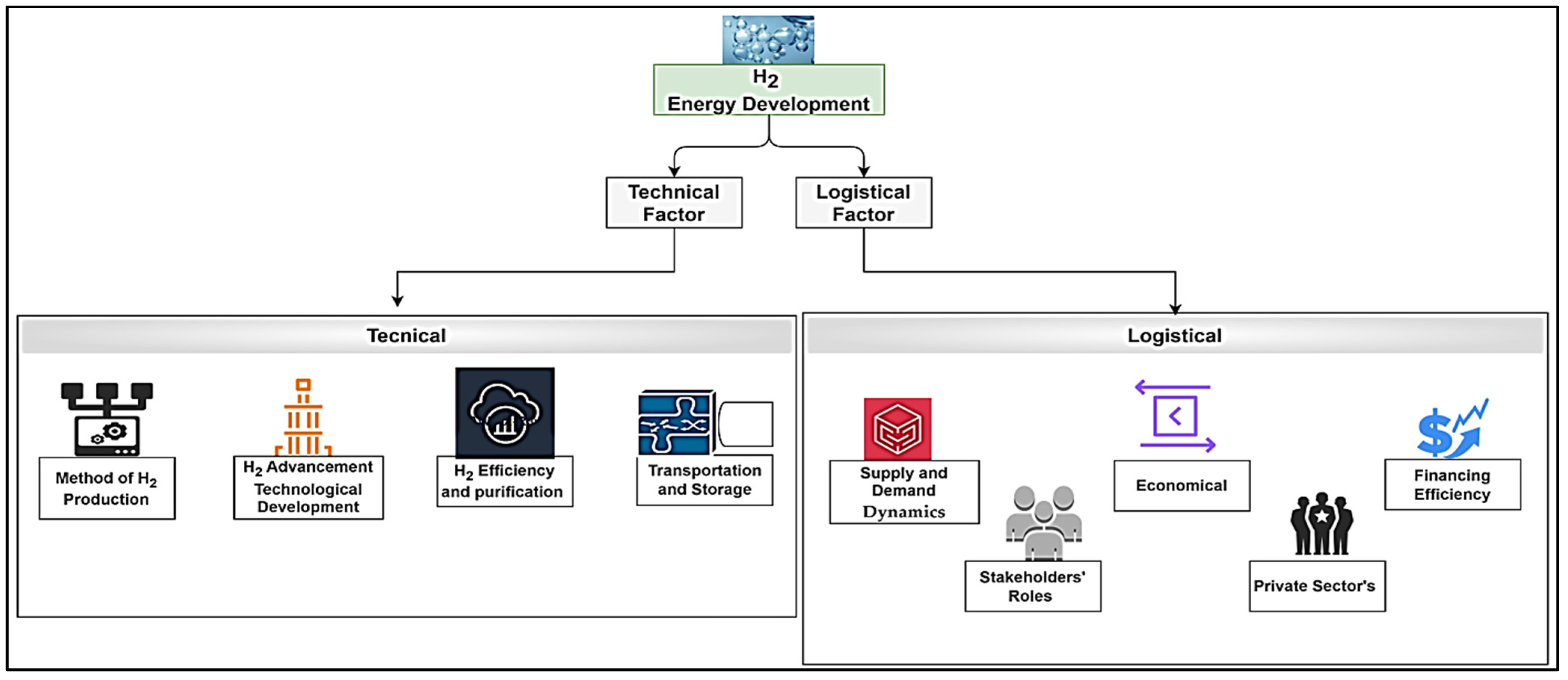 Energies 16 07975 g001