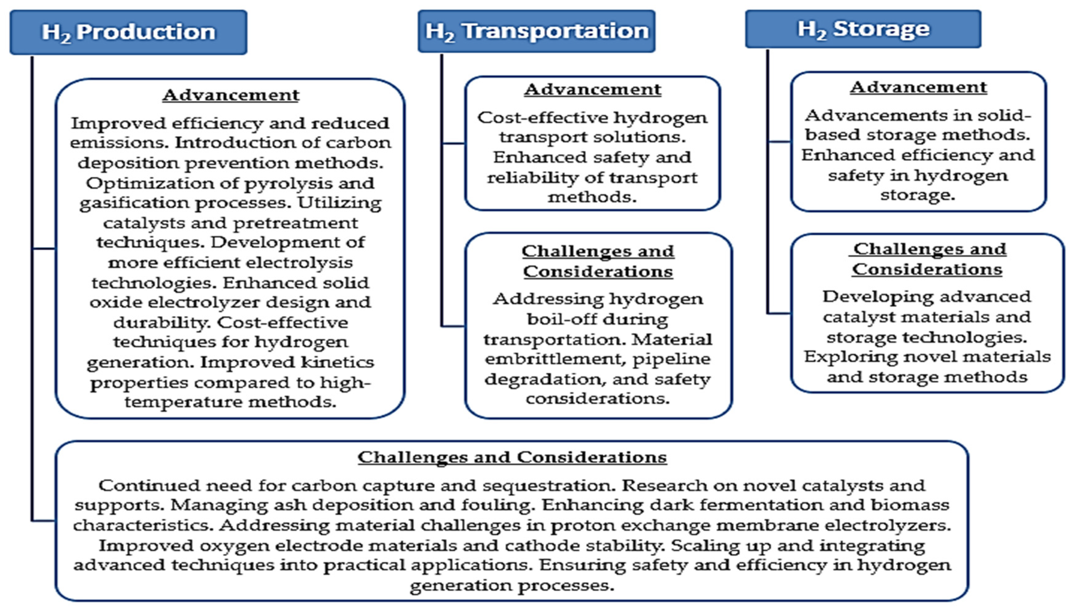 Energies 16 07975 g005