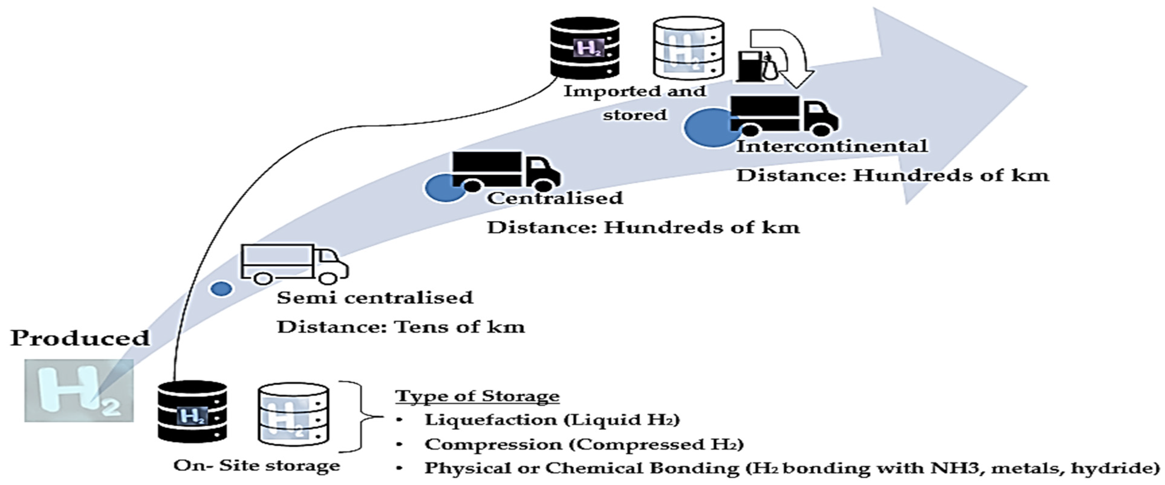 Energies 16 07975 g007