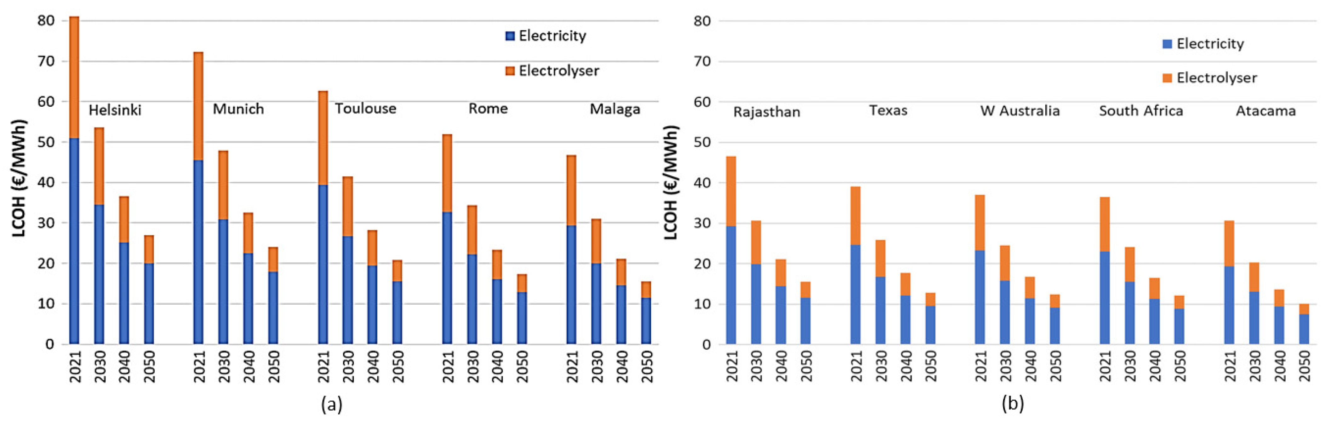 Energies 16 07975 g010