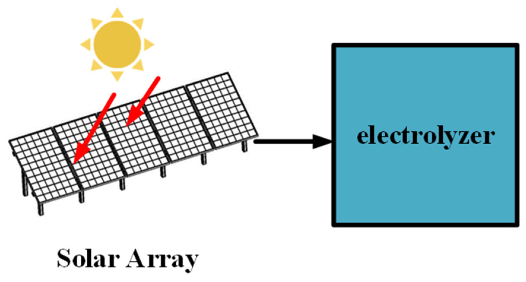 Energies 16 07982 g005