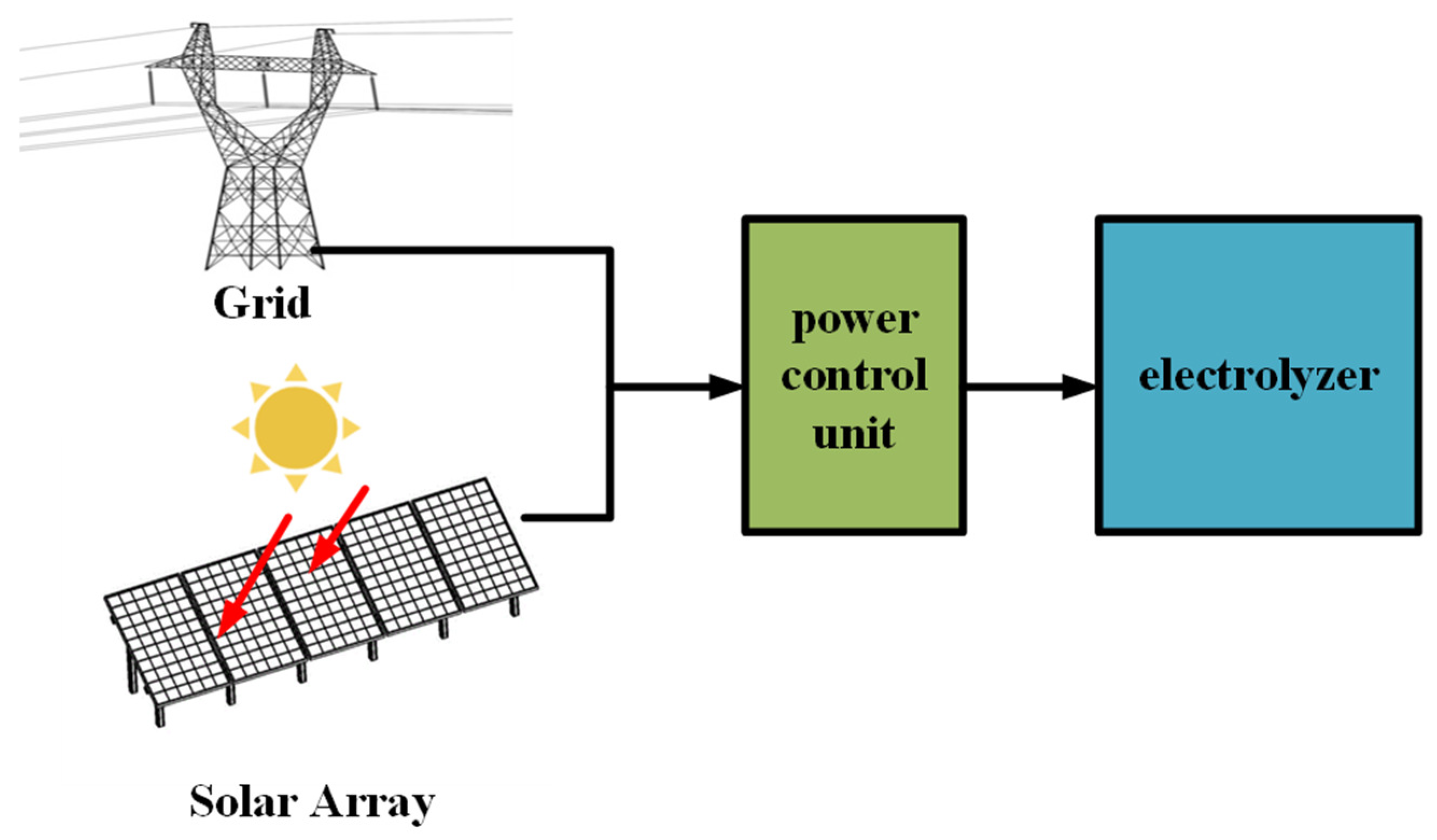 Energies 16 07982 g006