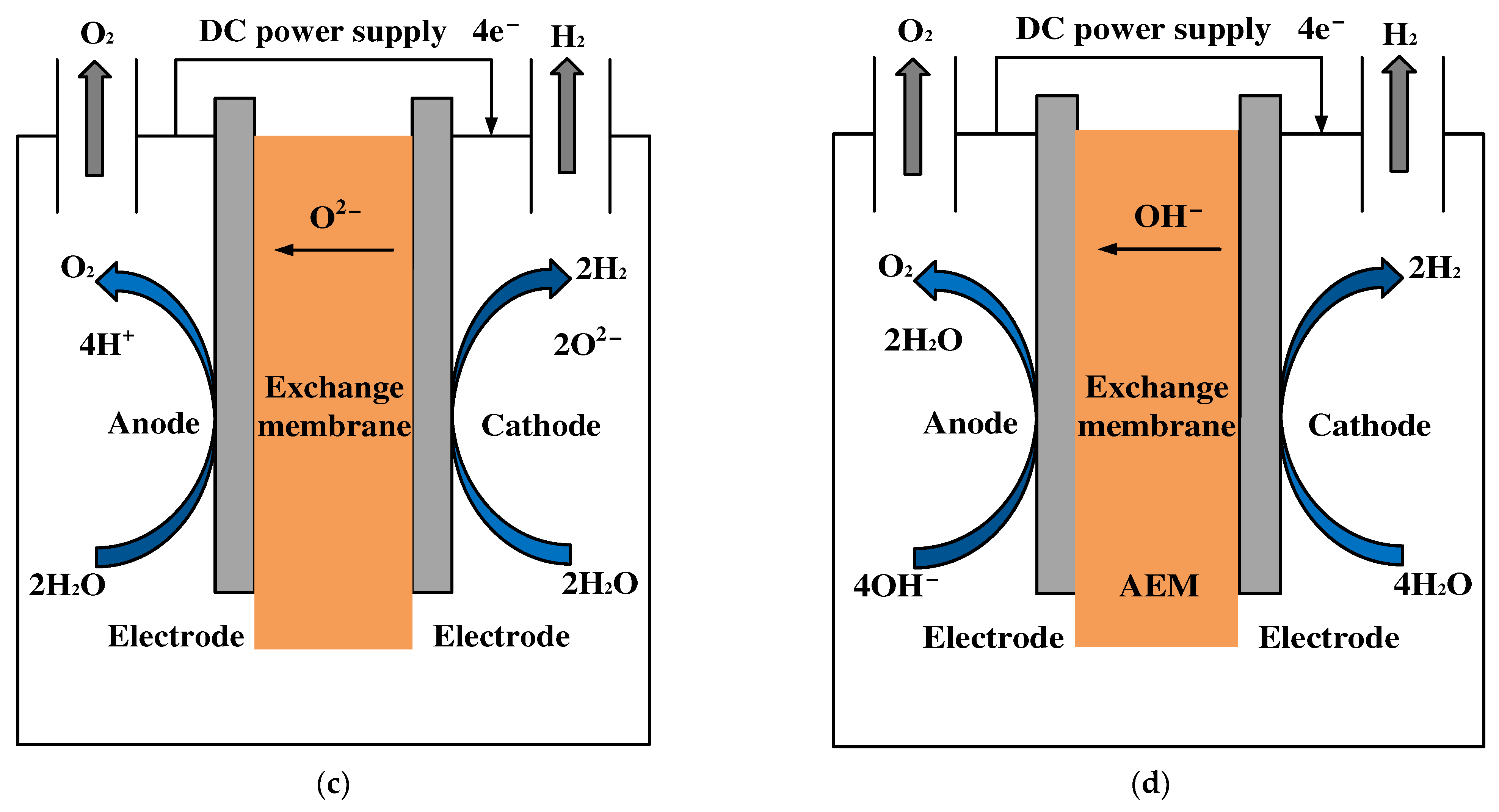 Energies 16 07982 g009b