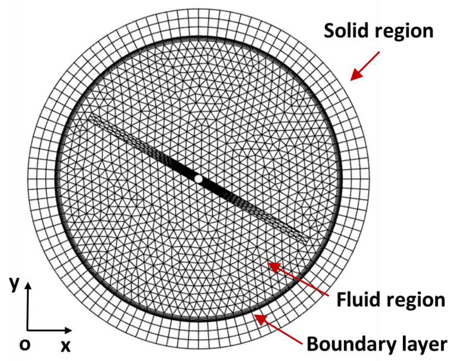Energies 16 07986 g003