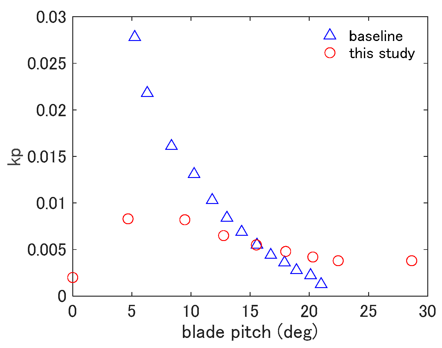 Energies 16 07992 g001