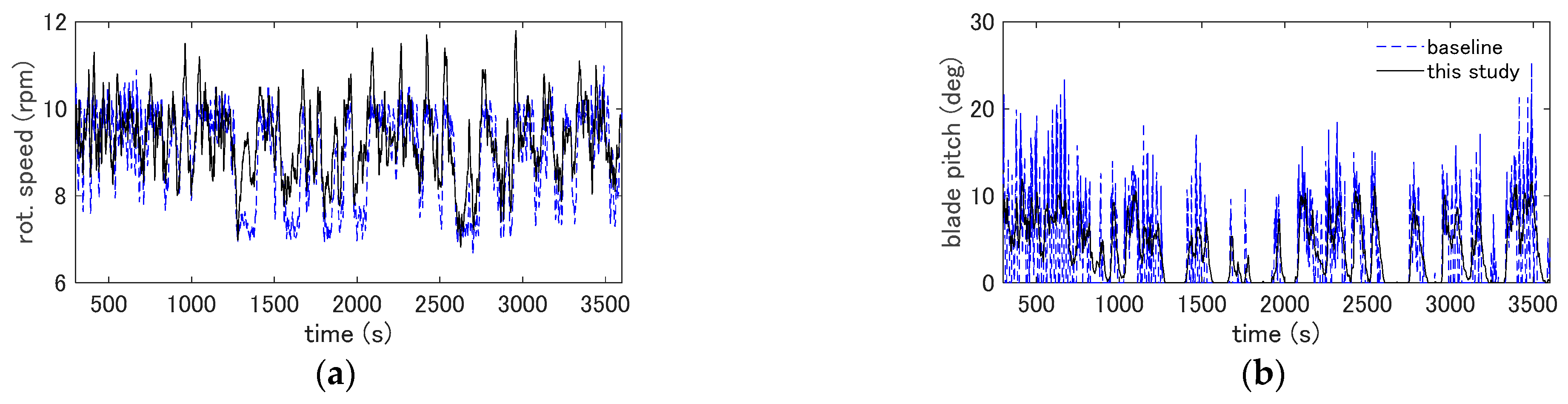 Energies 16 07992 g002