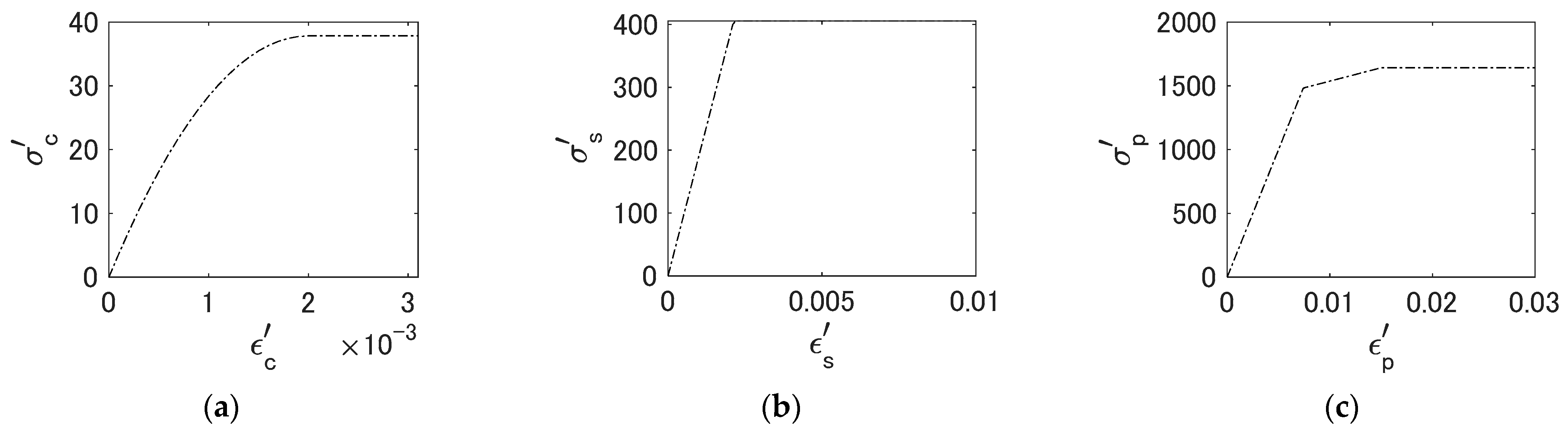 Energies 16 07992 g003