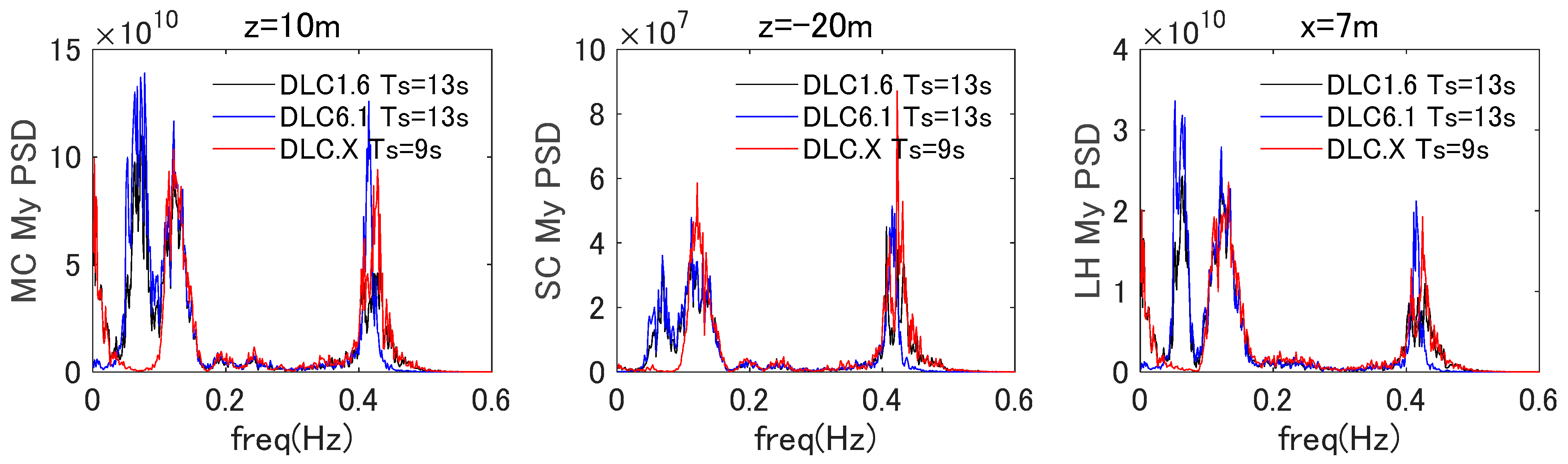 Energies 16 07992 g007