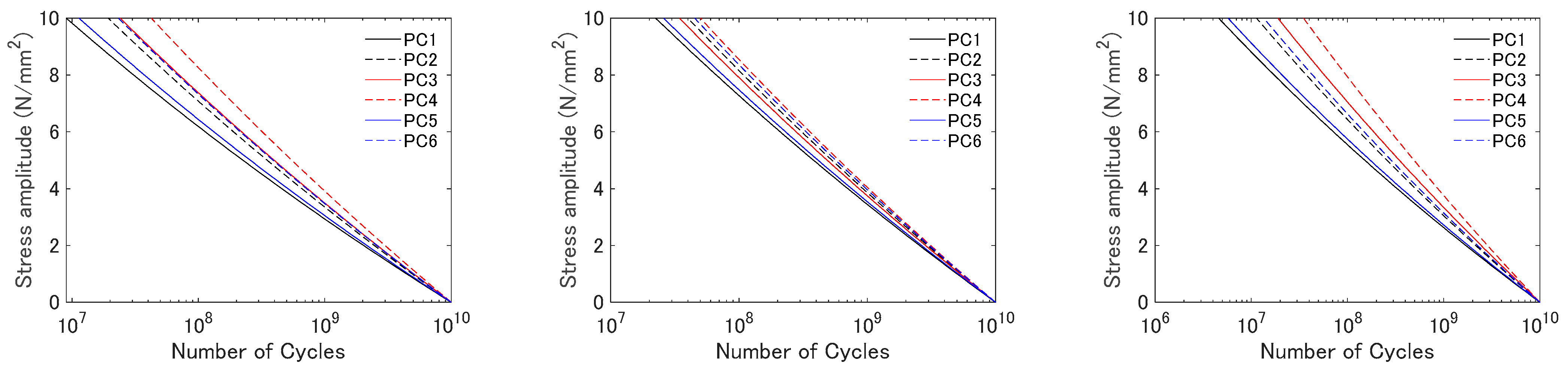 Energies 16 07992 g012