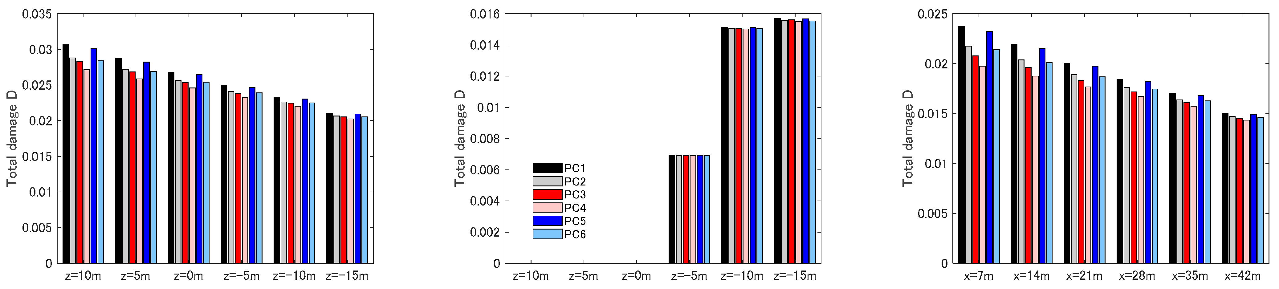 Energies 16 07992 g013