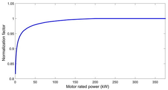 Energies 16 07994 g011