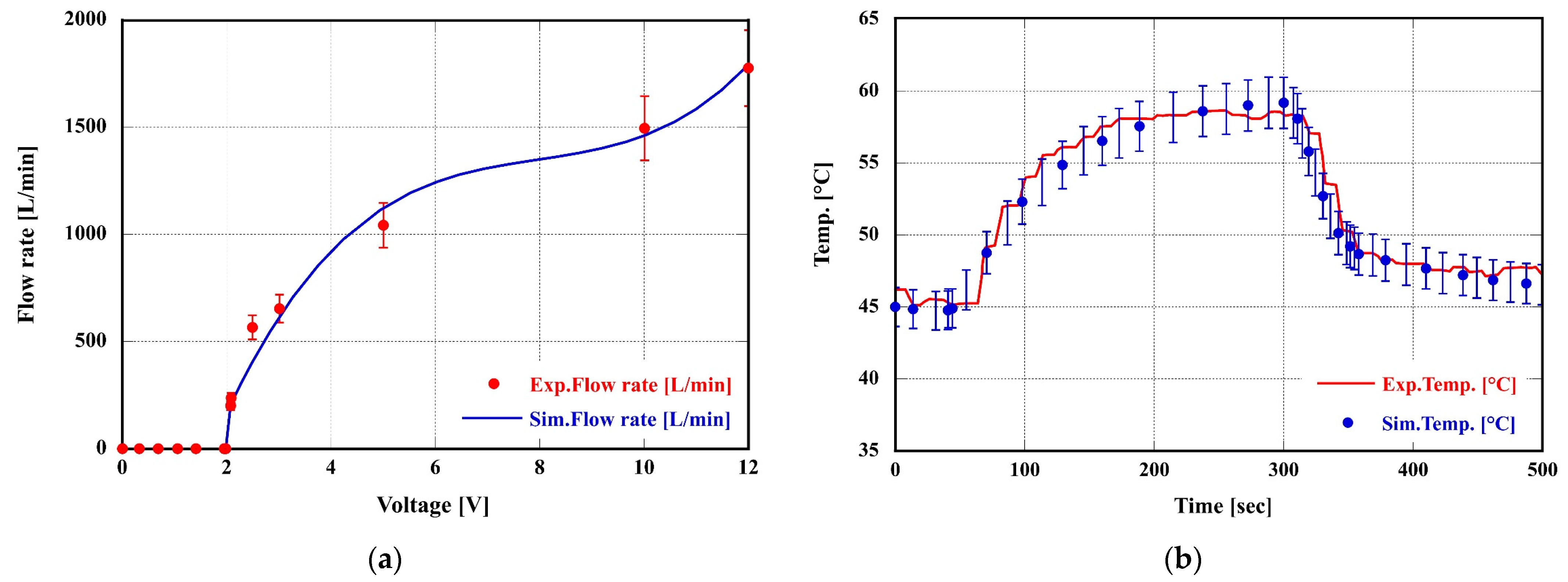Energies 16 08001 g005