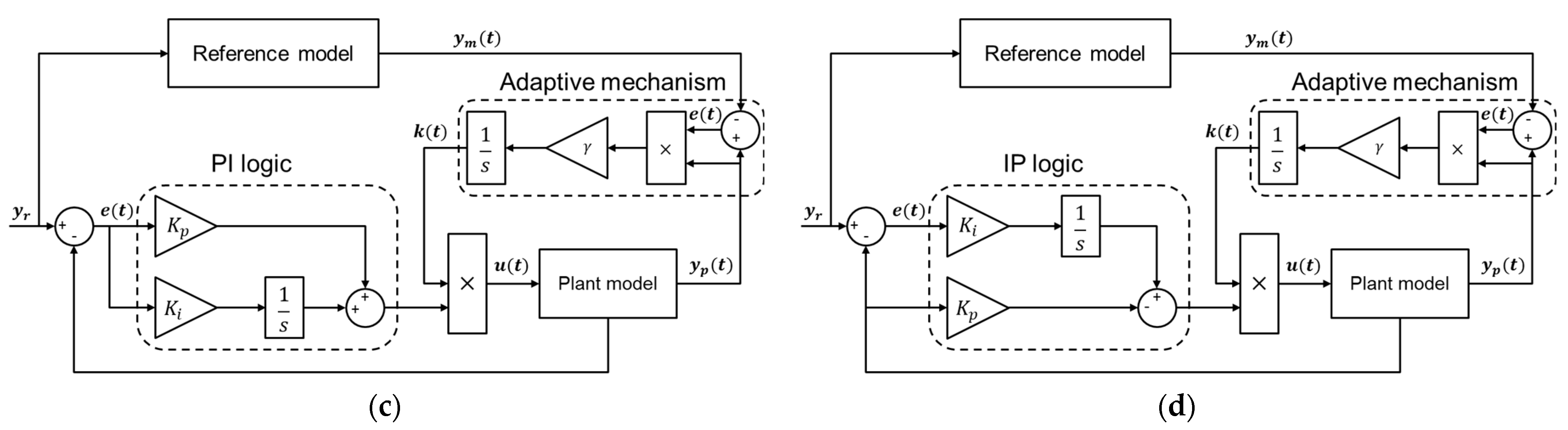 Energies 16 08001 g009b