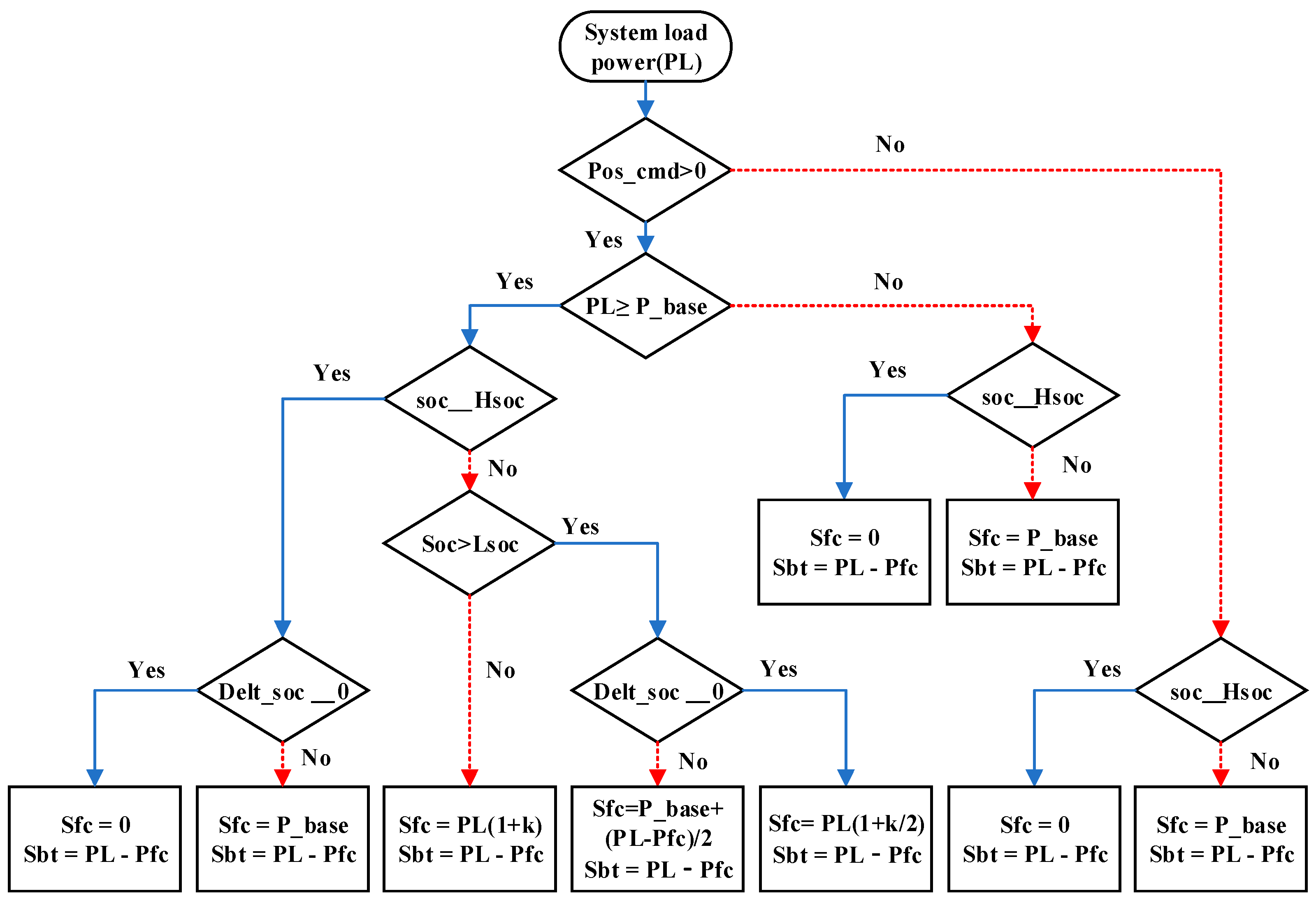 Energies 16 08001 g010