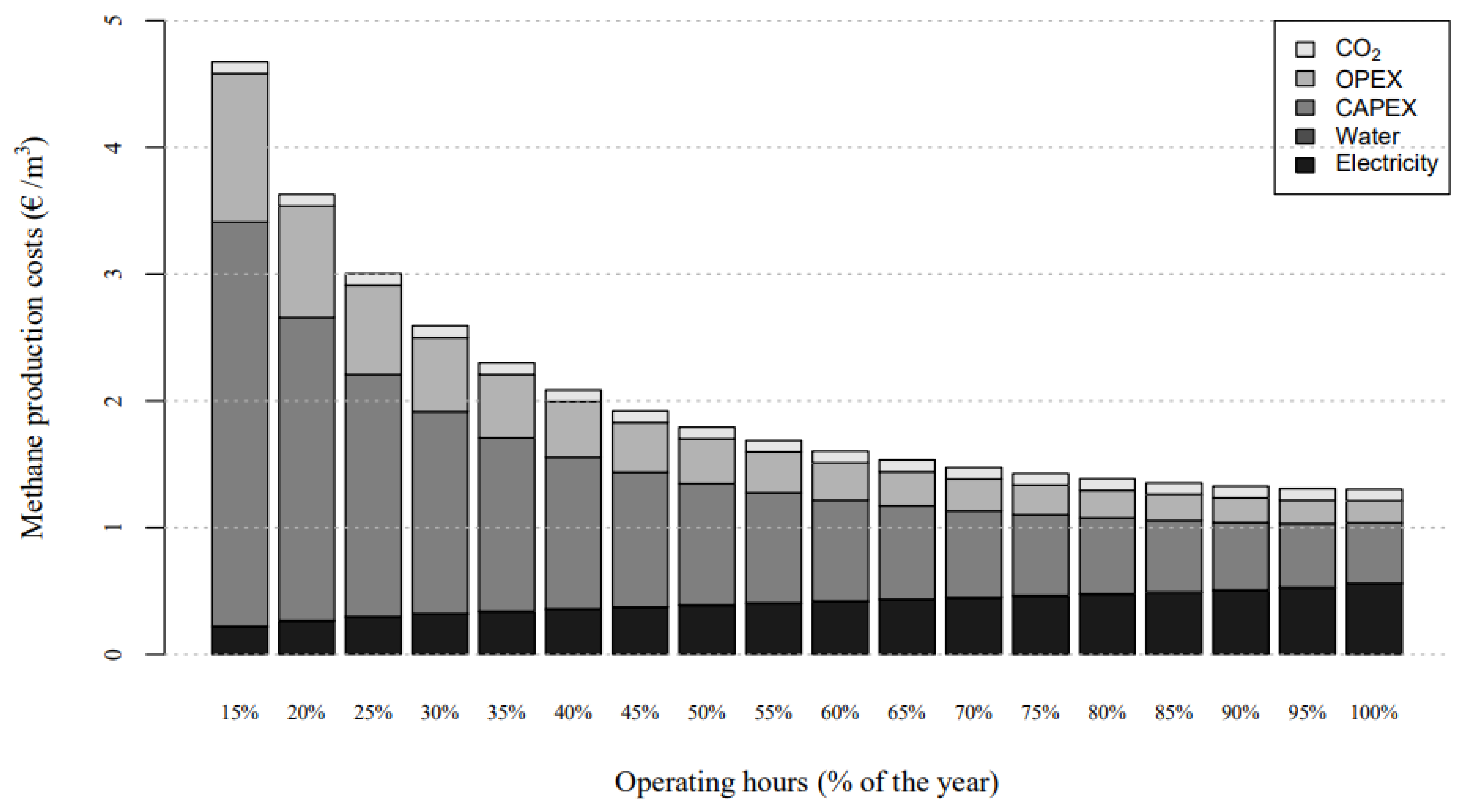 Energies 16 08009 g004