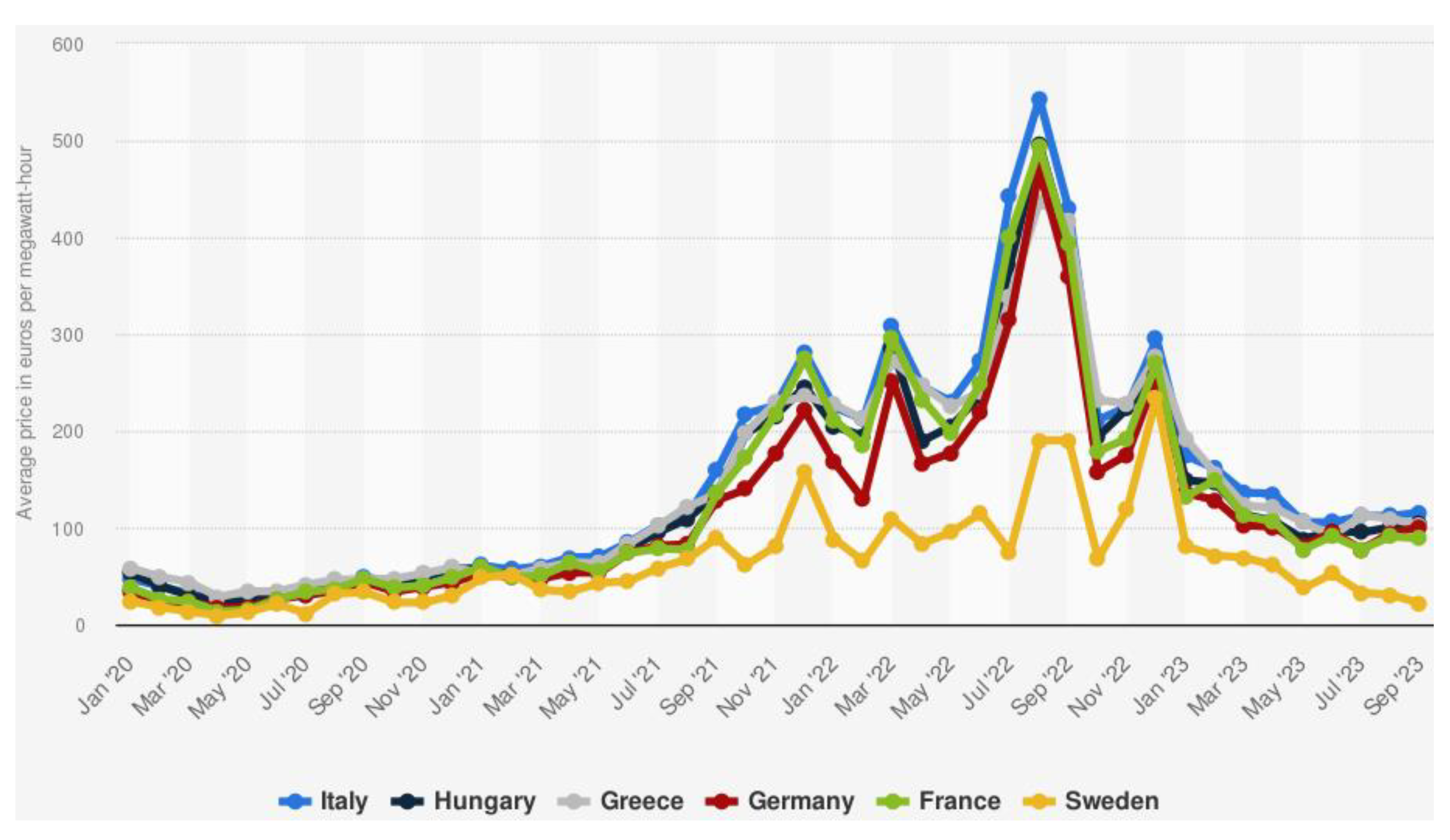 Energies 16 08009 g006
