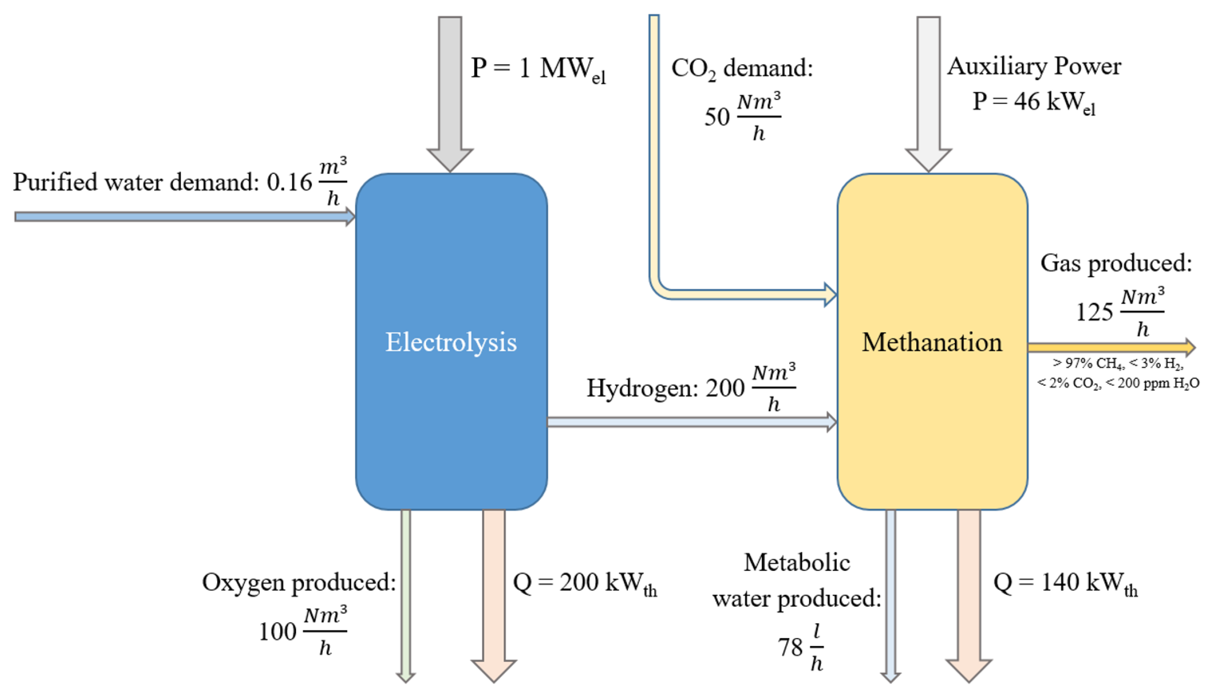 Energies 16 08009 g007