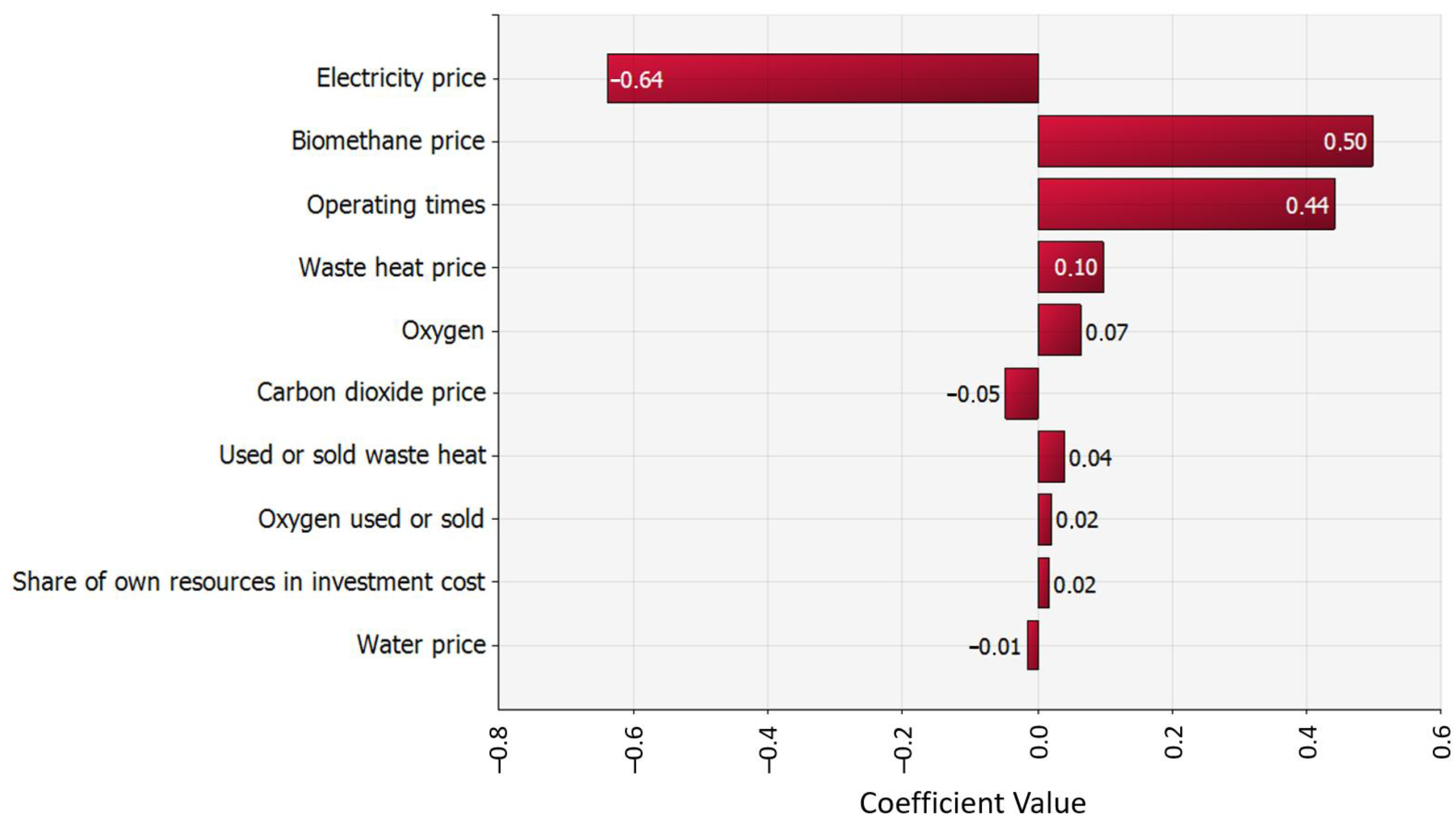 Energies 16 08009 g010