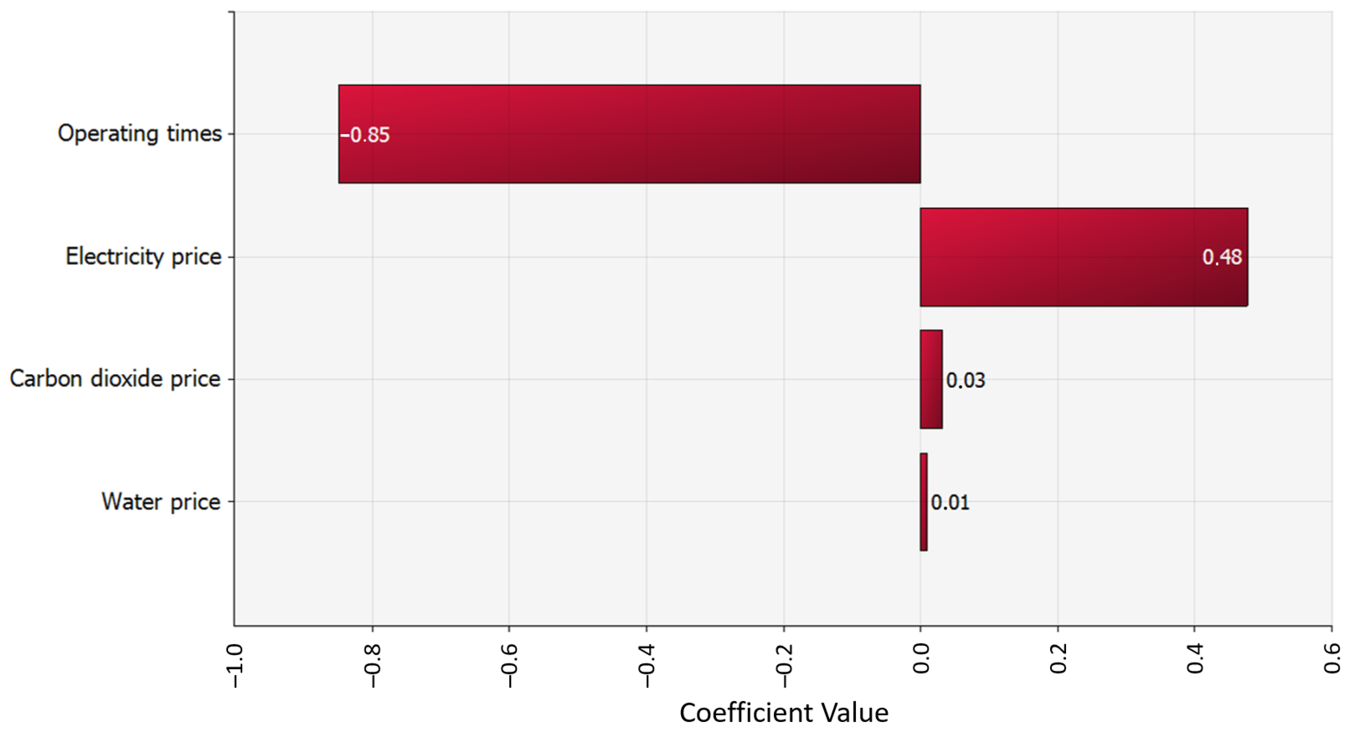 Energies 16 08009 g014