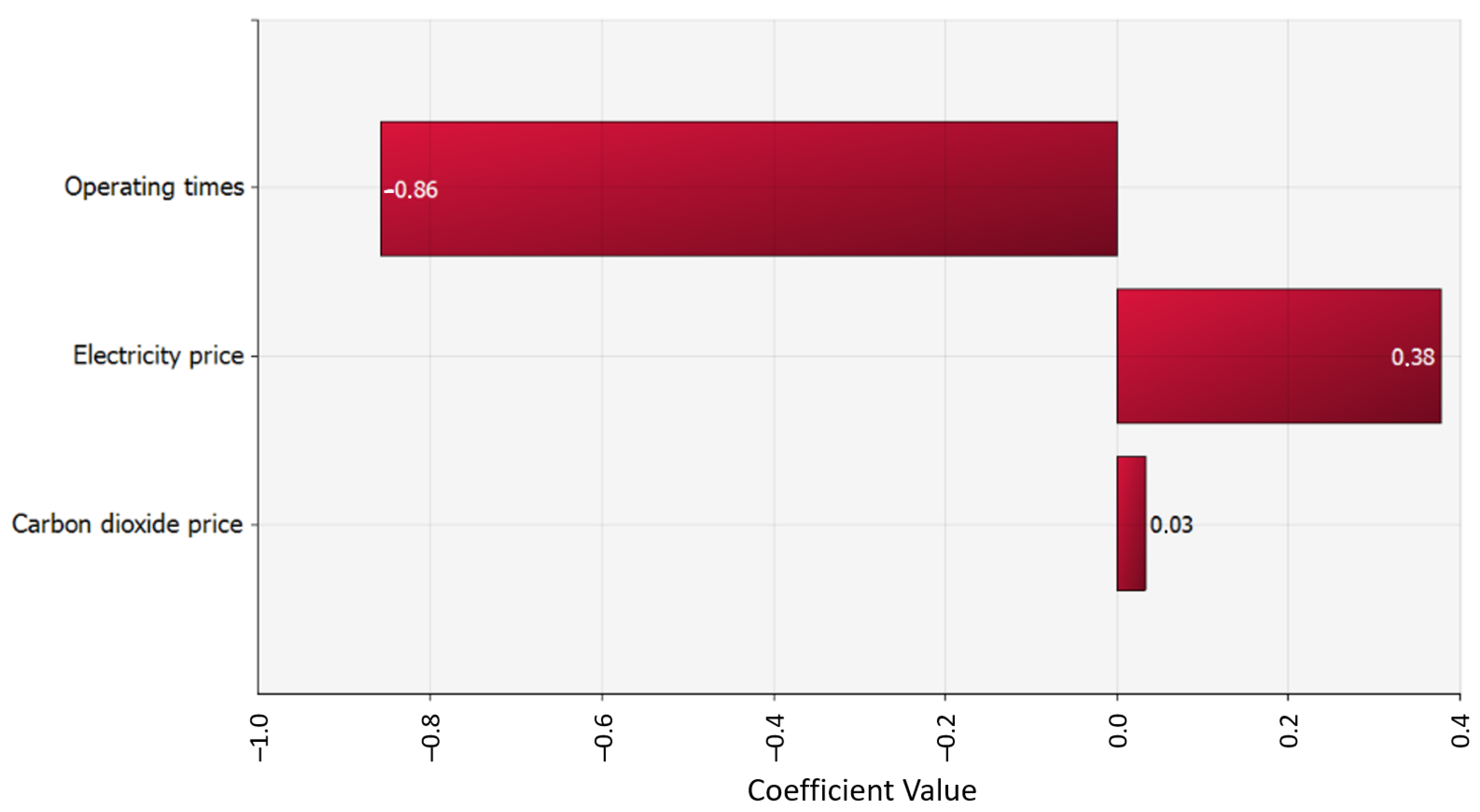 Energies 16 08009 g015