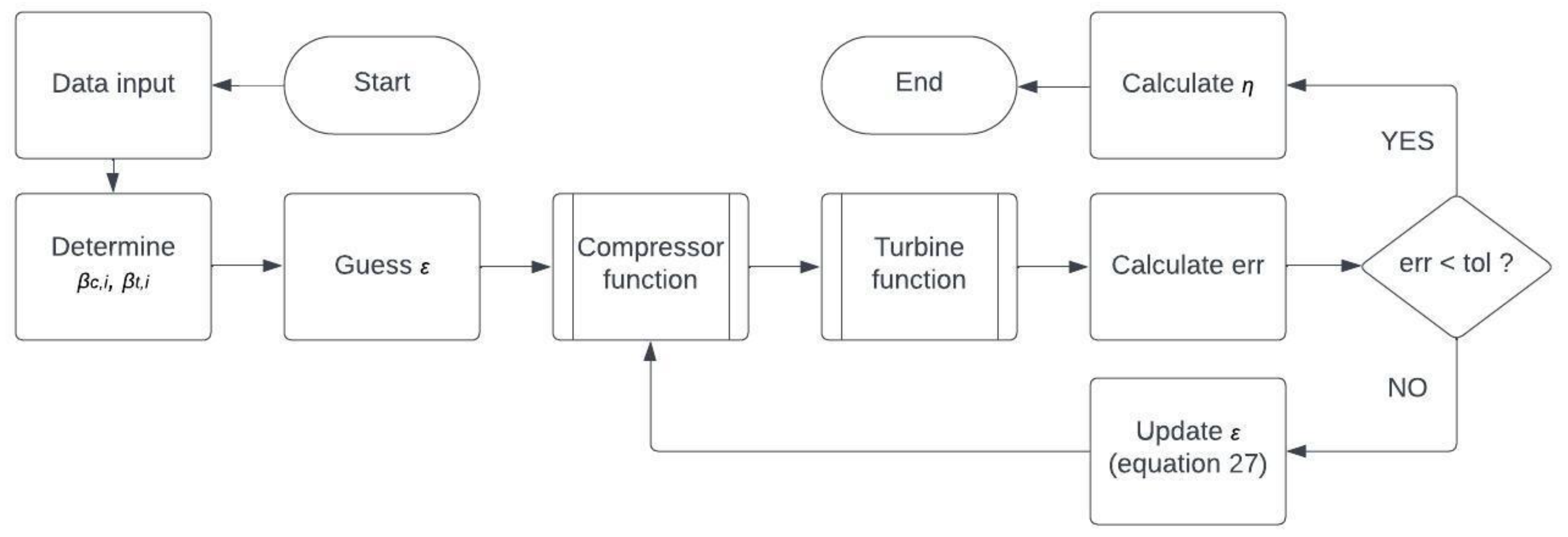 Energies 16 08013 g003