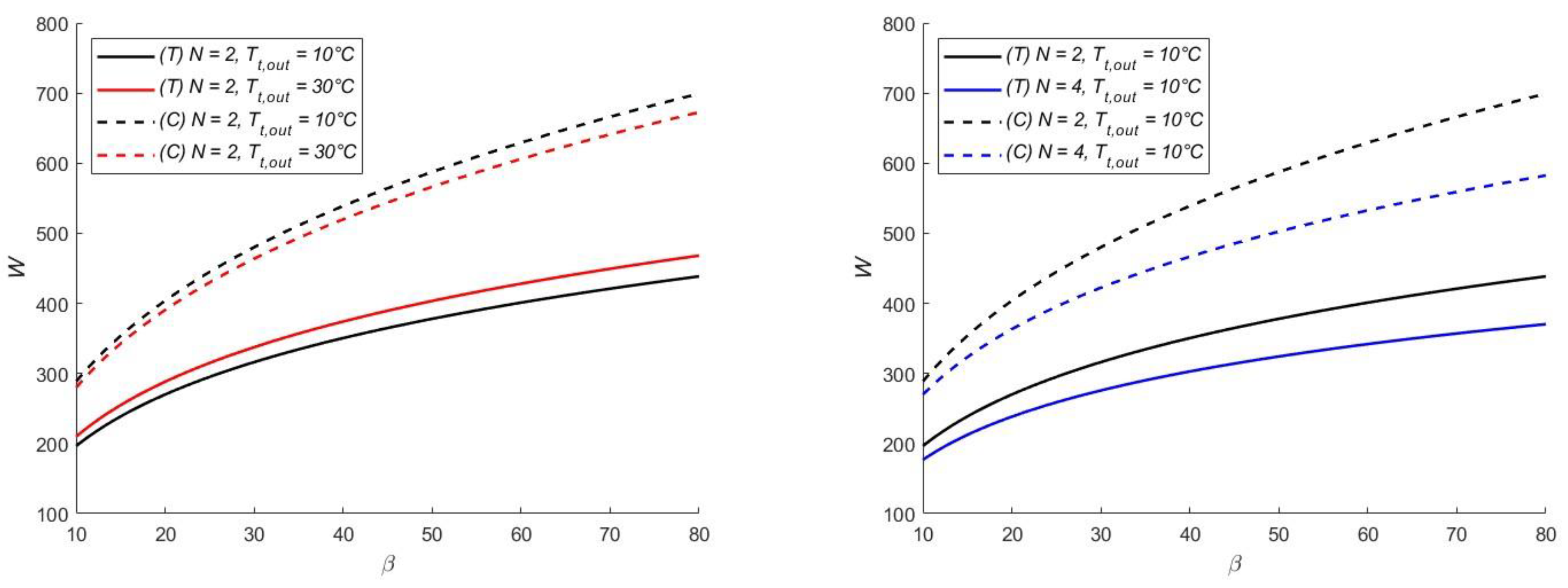 Energies 16 08013 g006