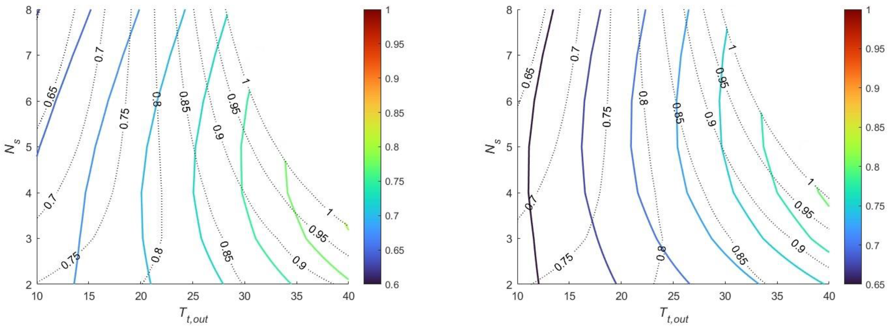 Energies 16 08013 g007