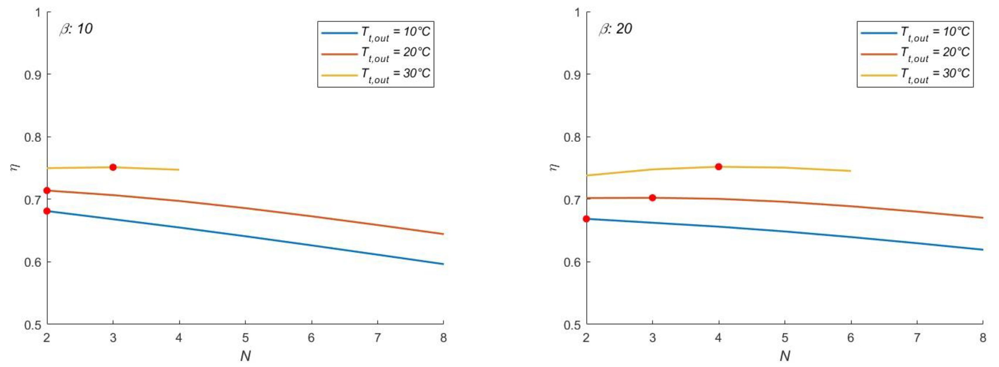 Energies 16 08013 g010a