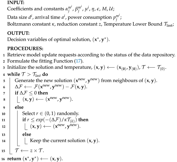 Energies 16 08018 i001