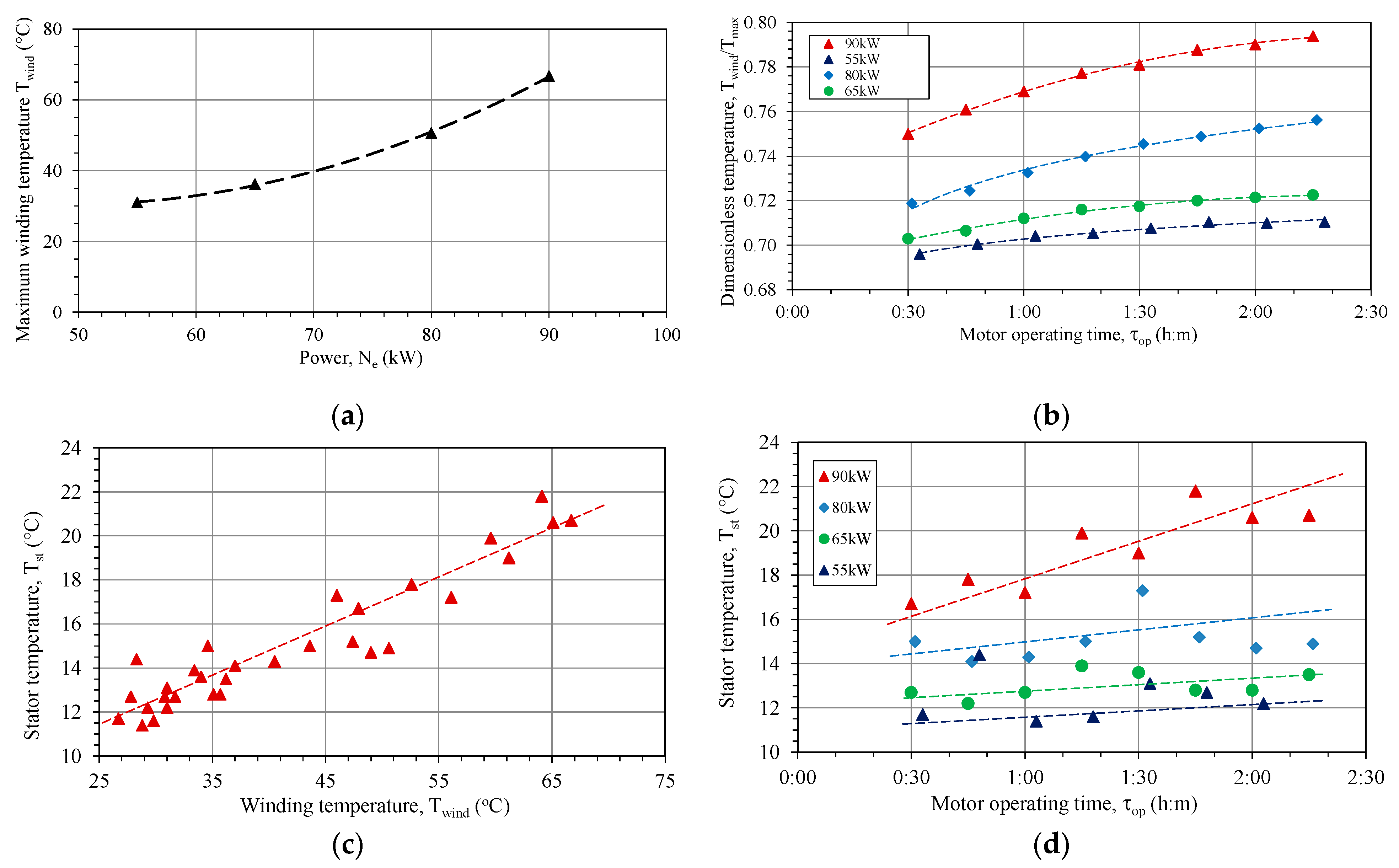 Energies 16 08019 g007