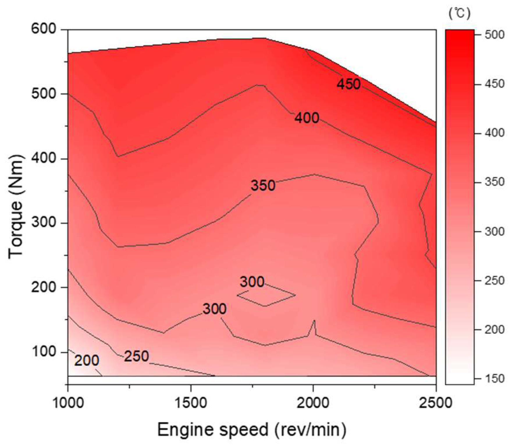 Energies 16 08025 g005