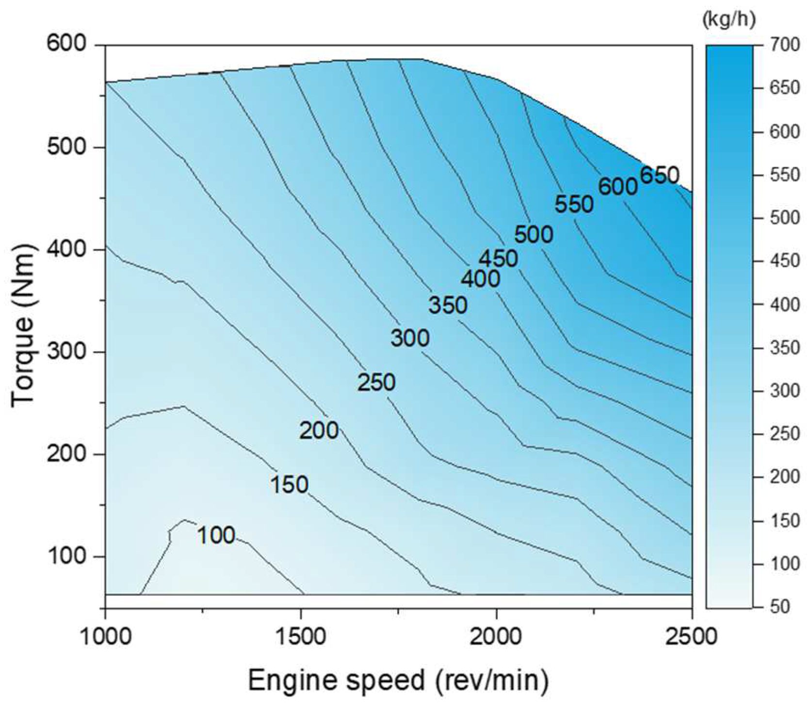 Energies 16 08025 g006