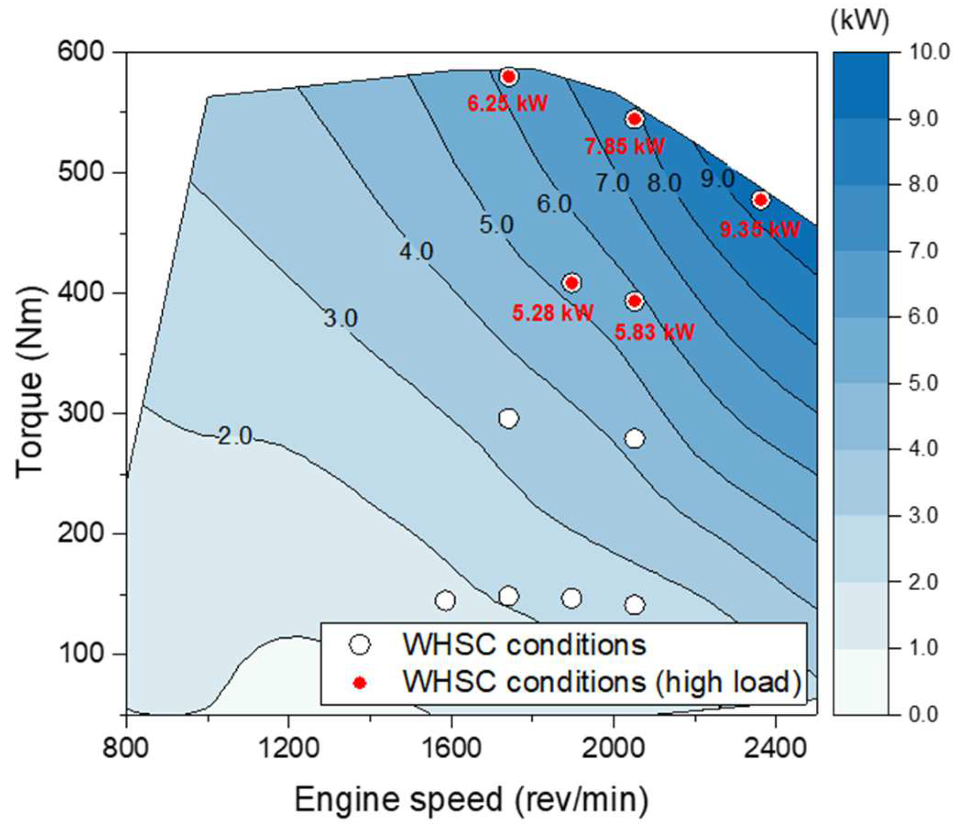 Energies 16 08025 g008