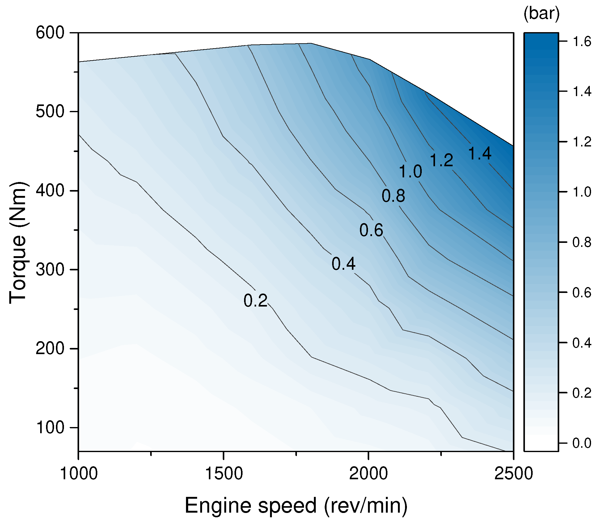 Energies 16 08025 g013