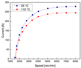 Energies 16 08025 i002 Energies 16 08025 i002