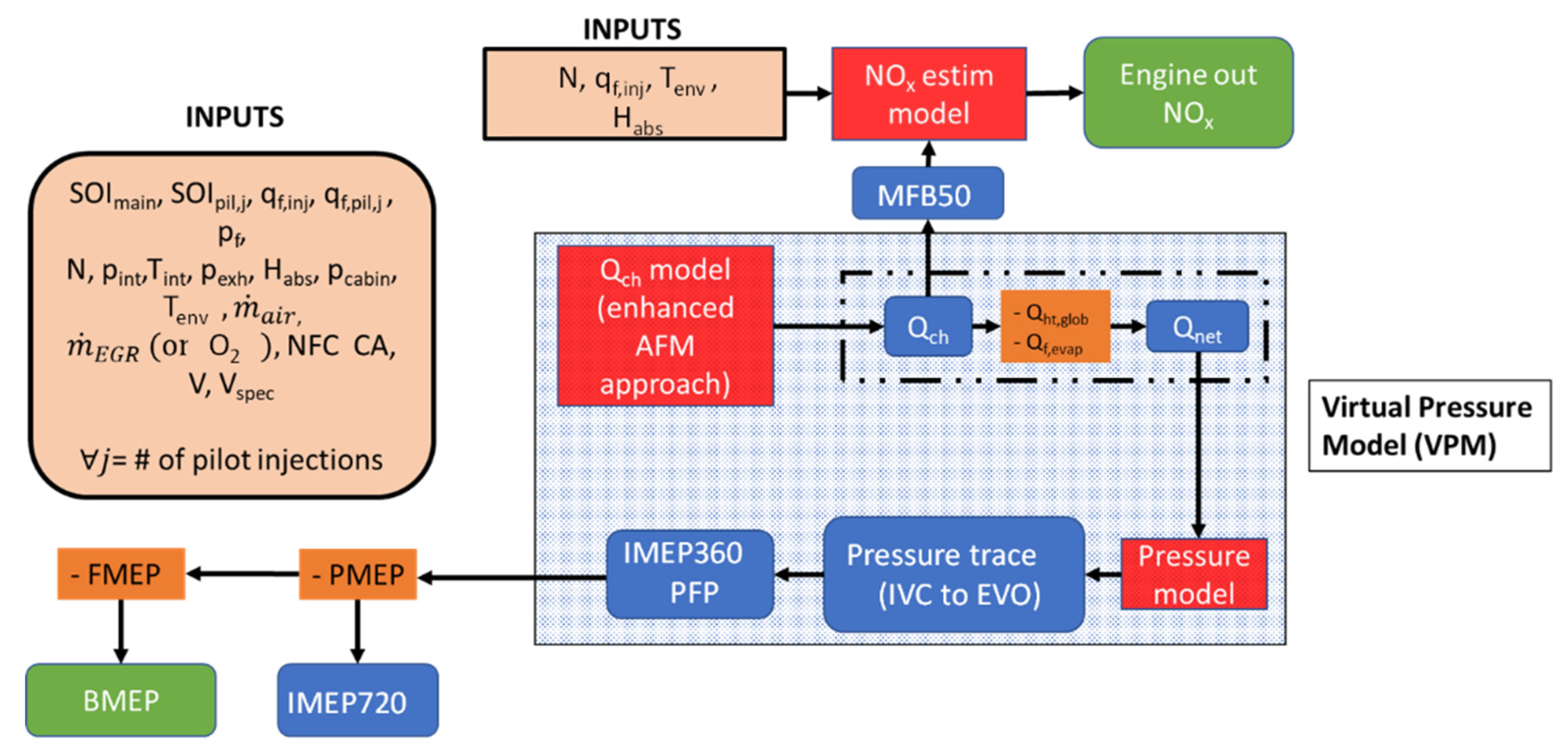 Energies 16 08030 g005 Energies 16 08030 g005