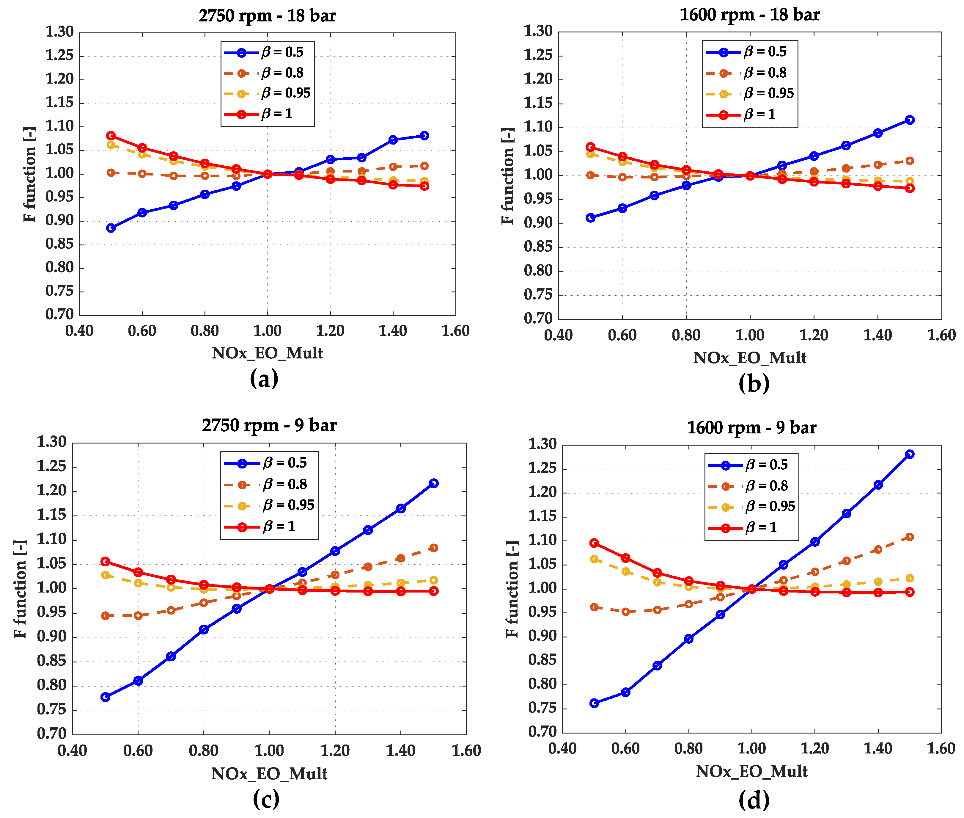 Energies 16 08030 g007 Energies 16 08030 g007