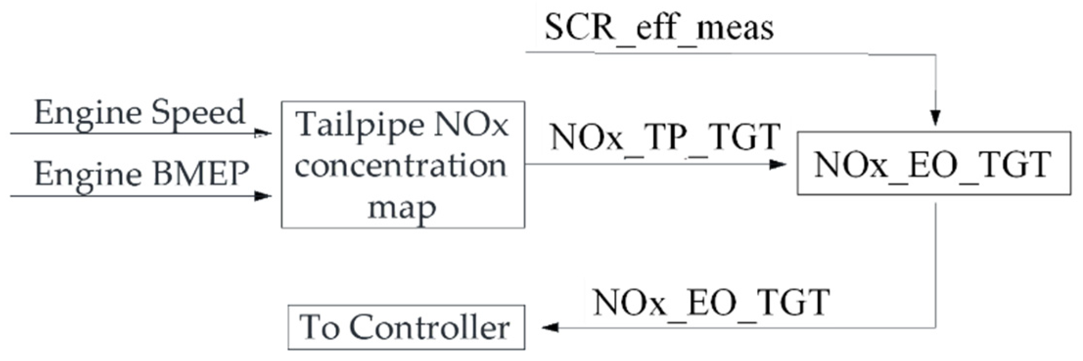 Energies 16 08030 g011 Energies 16 08030 g011