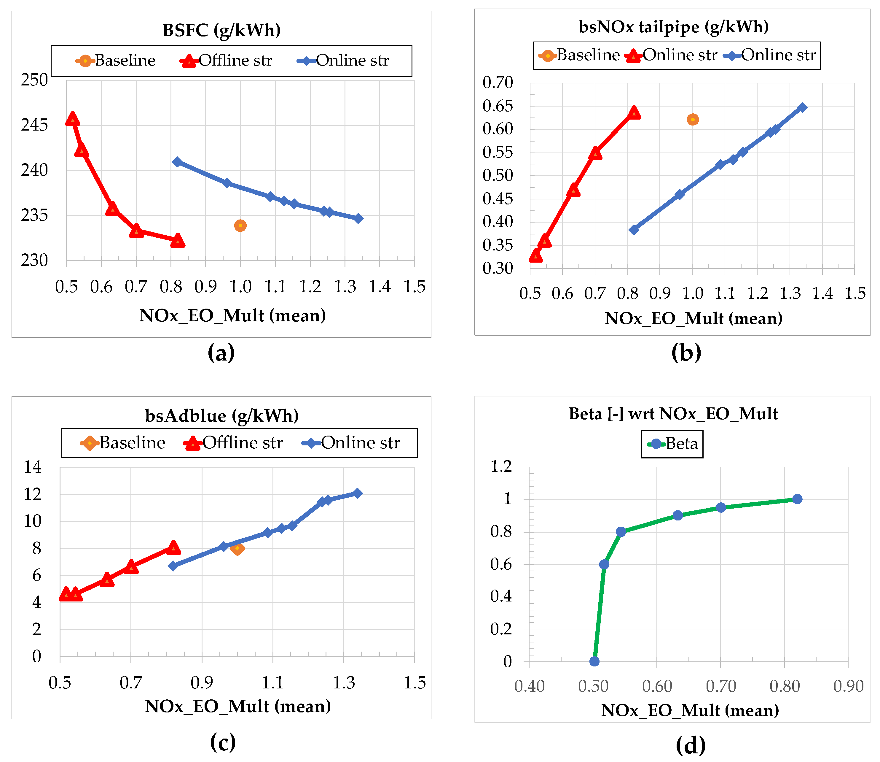 Energies 16 08030 g014 Energies 16 08030 g014