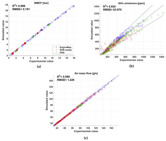 Energies 16 08030 g0a1