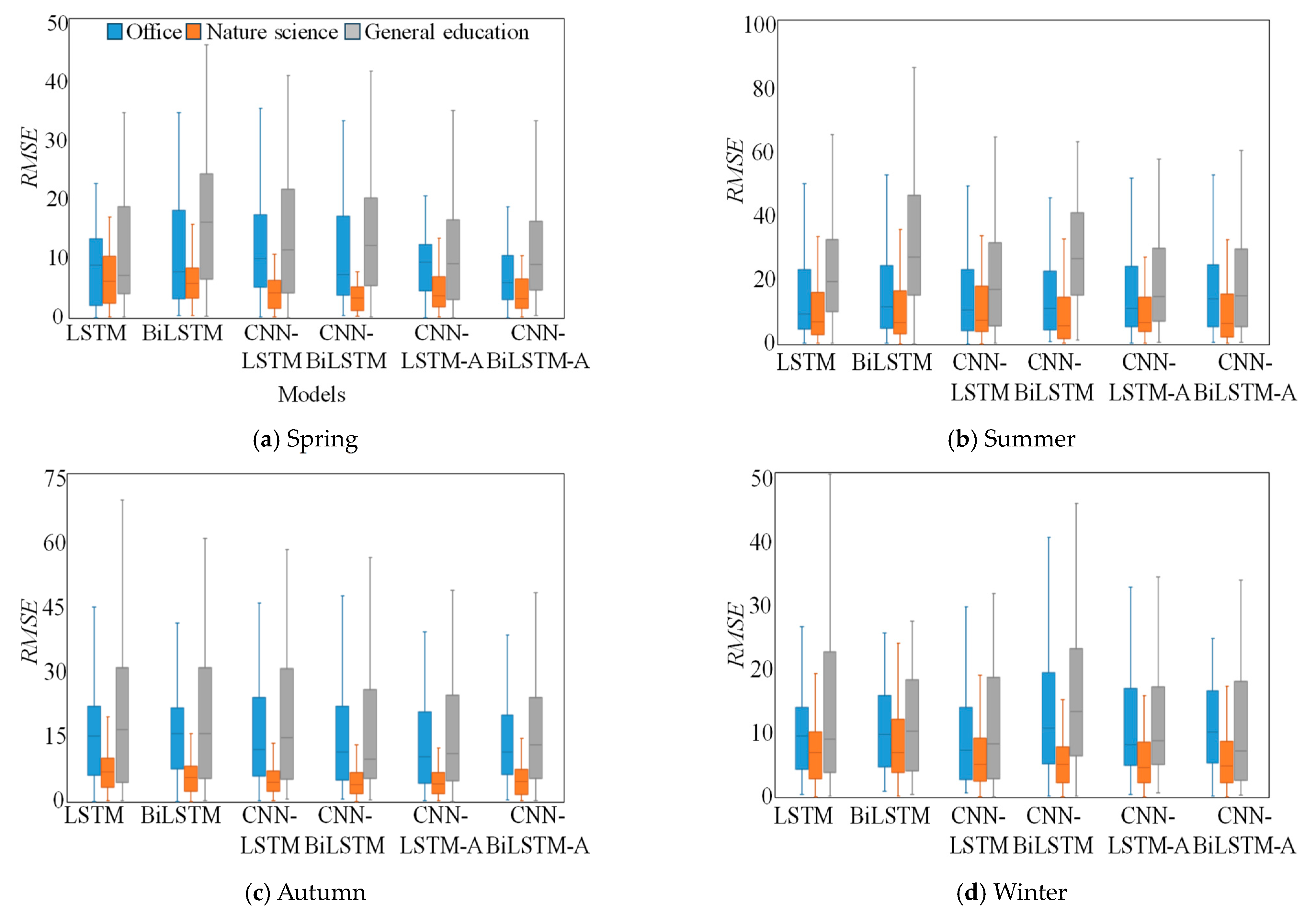 Energies 16 08038 g005
