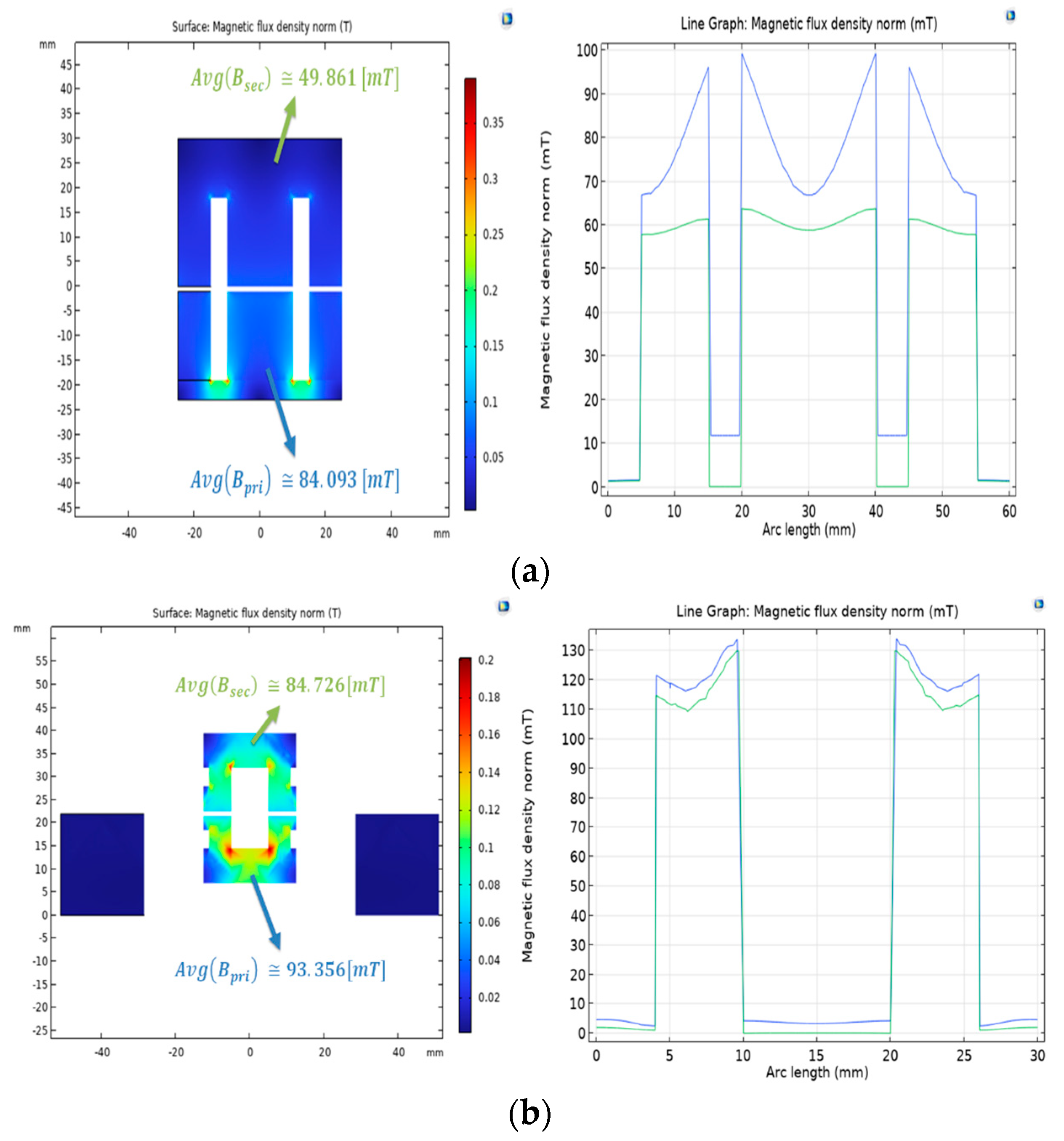 Energies 16 08045 g009
