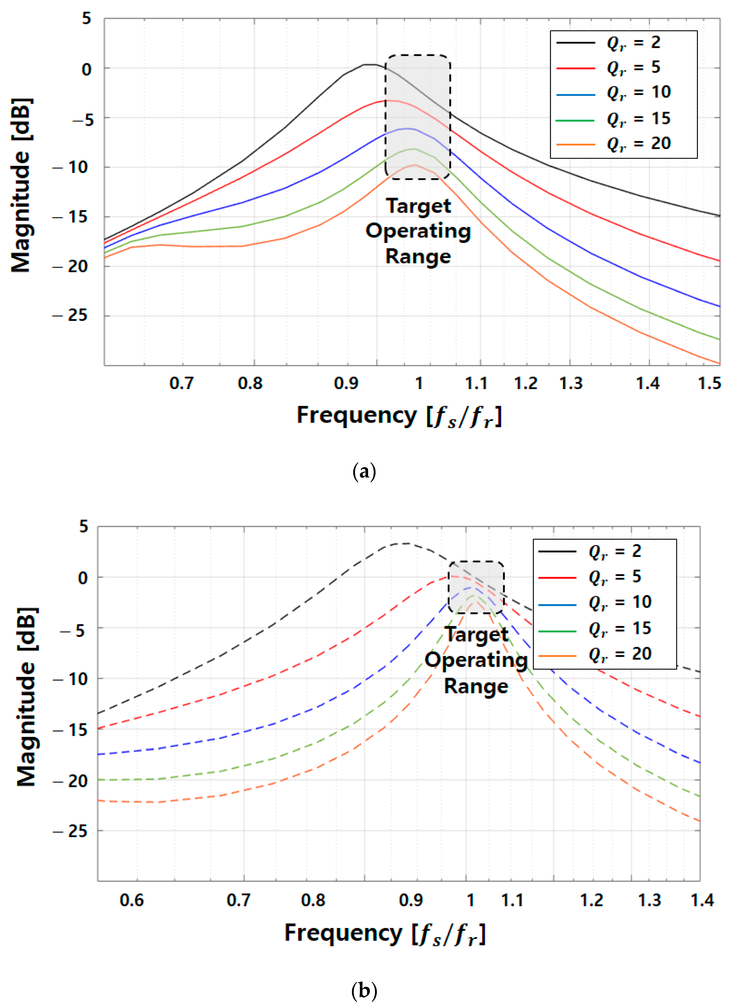 Energies 16 08045 g016