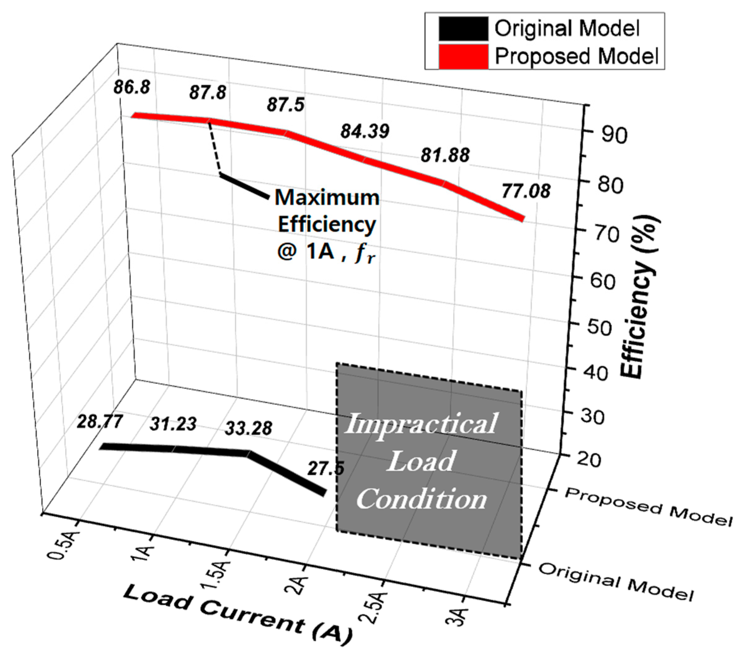 Energies 16 08045 g020
