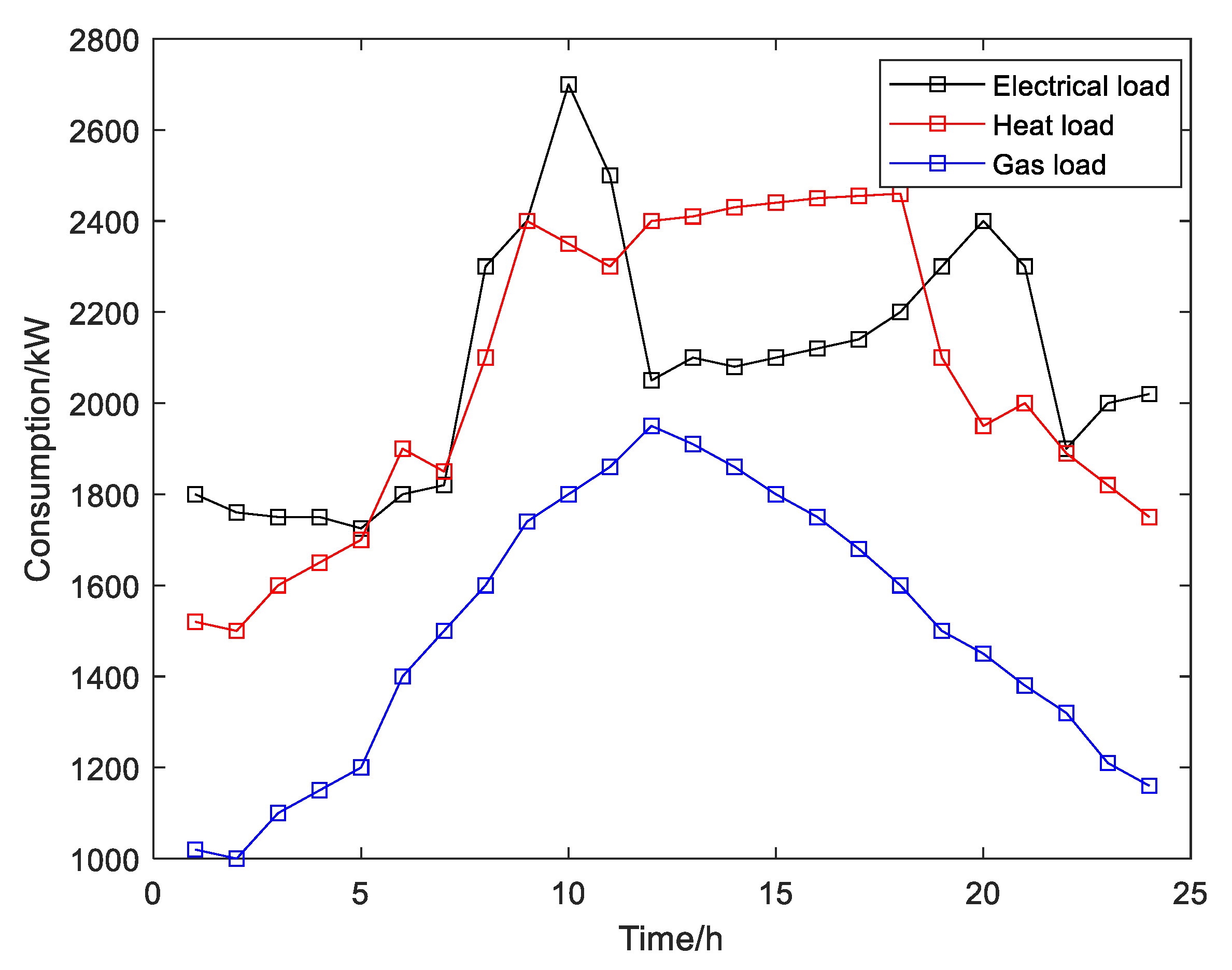 Energies 16 08048 g005 Energies 16 08048 g005