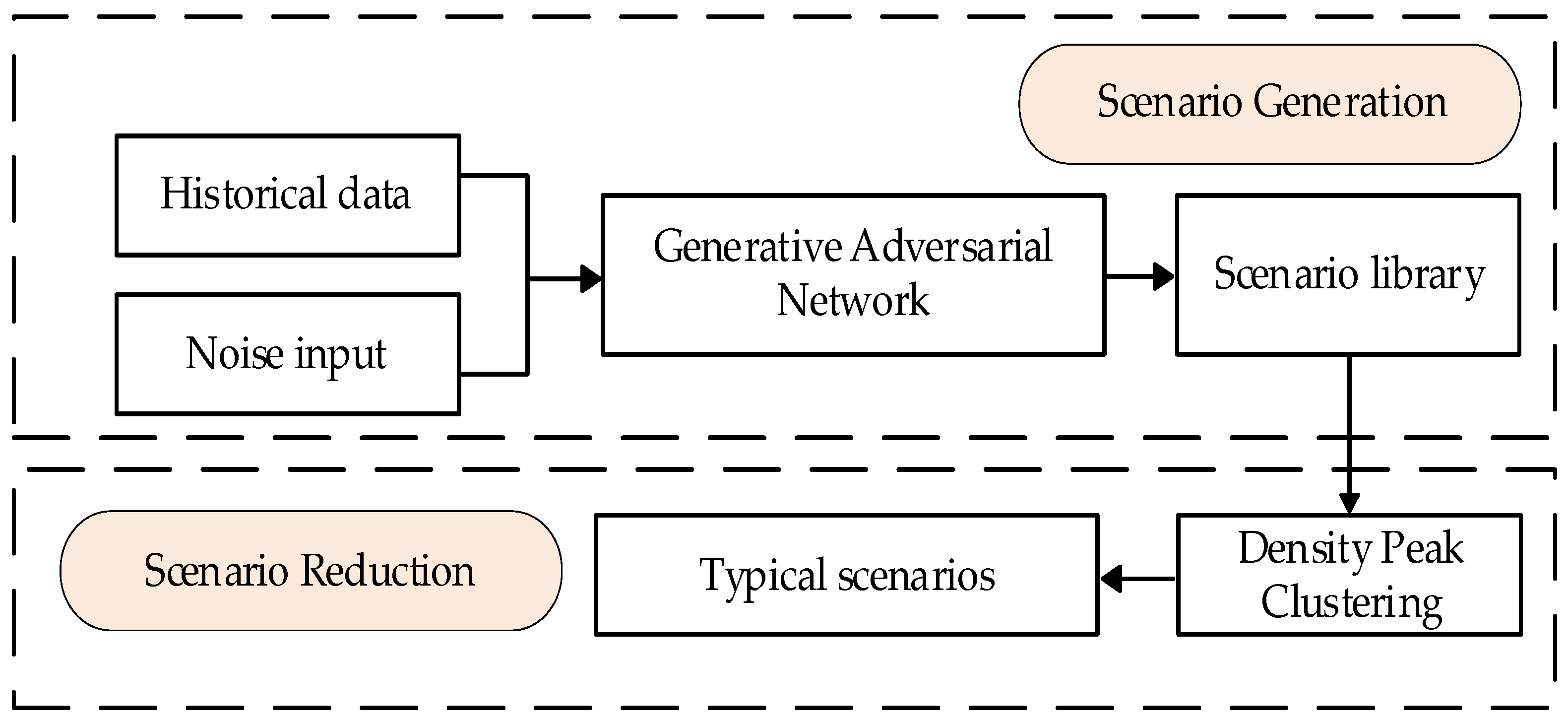 Energies 16 08049 g002